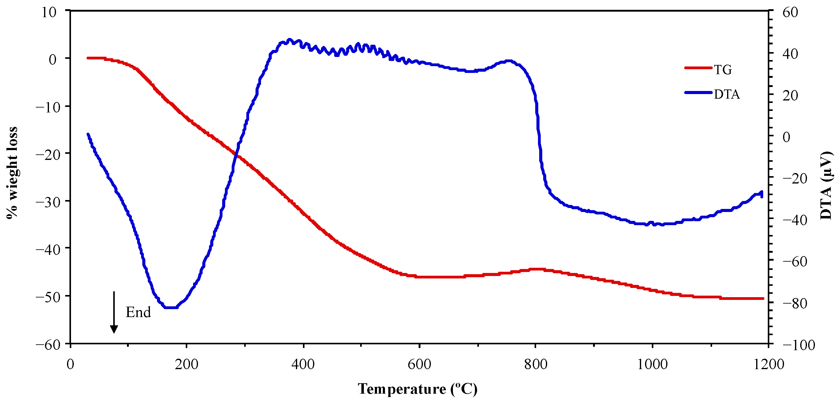 Sustainability 13 01999 g002 Sustainability 13 01999 g002