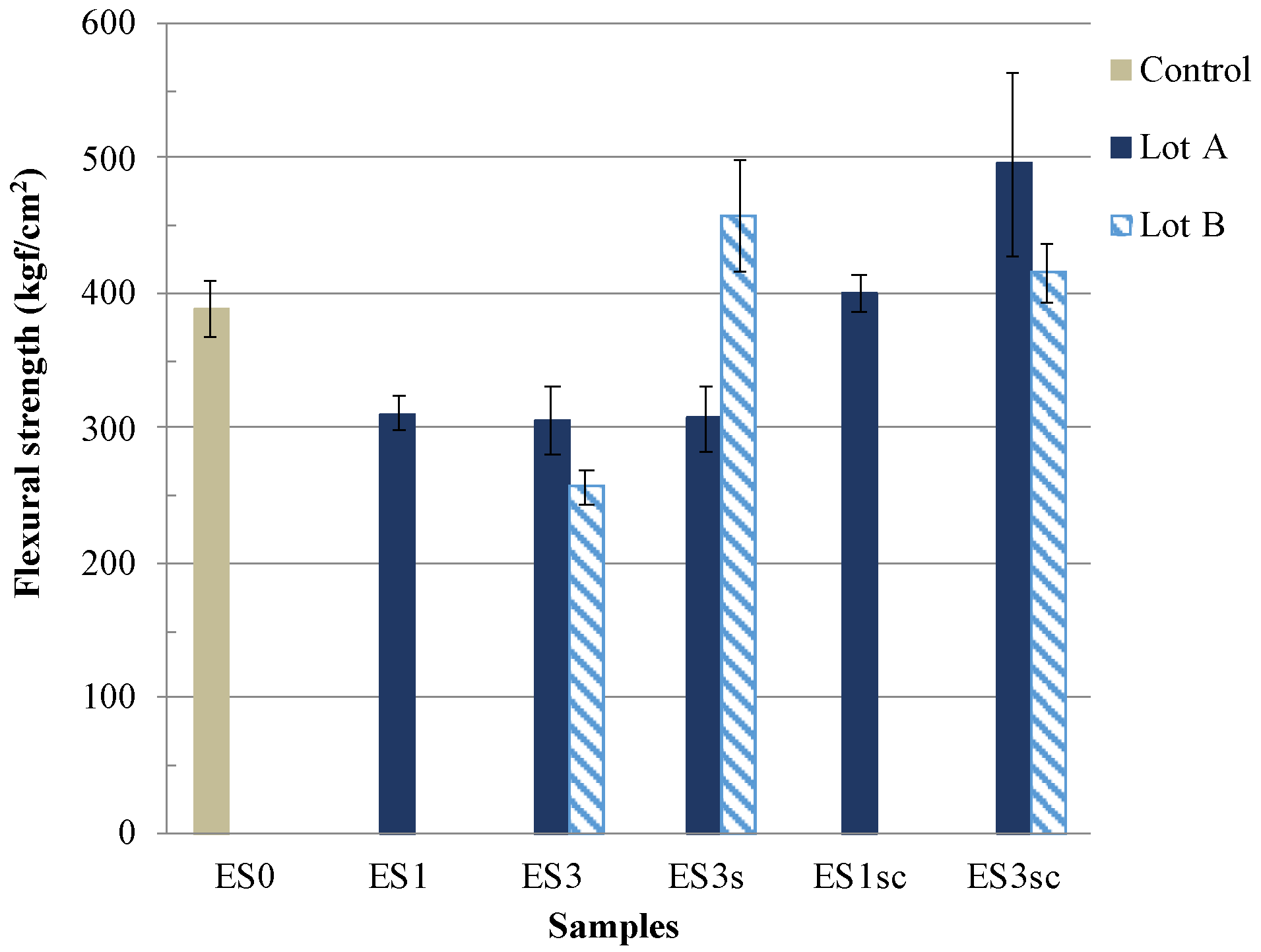 Sustainability 13 01999 g005 Sustainability 13 01999 g005