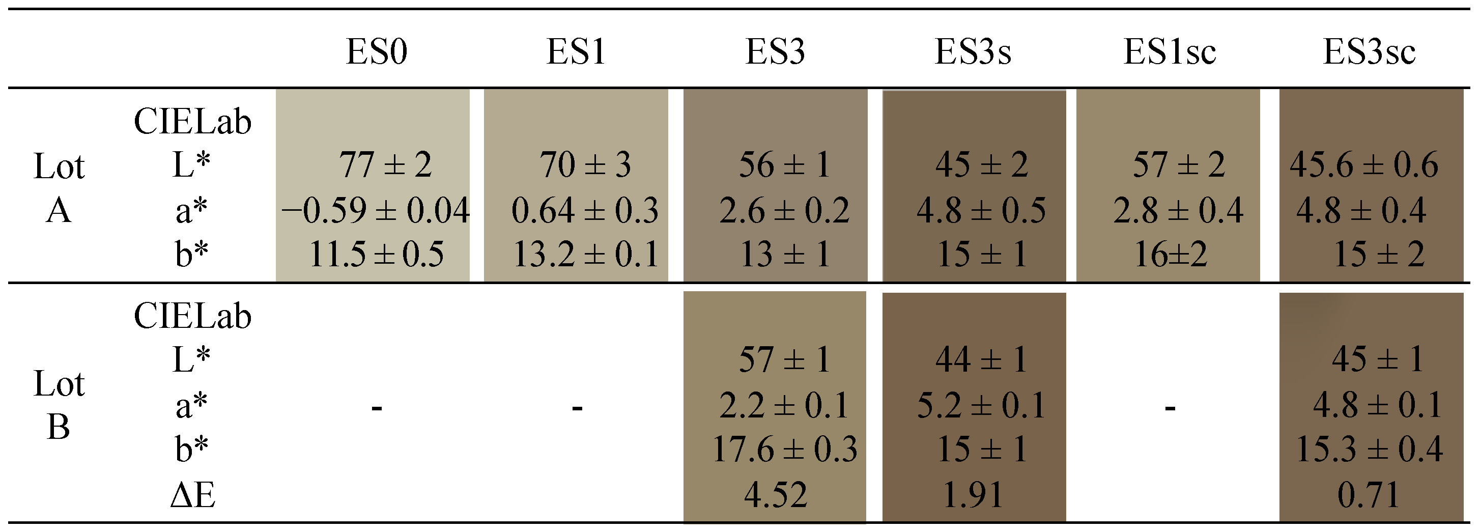 Sustainability 13 01999 i001 Sustainability 13 01999 i001