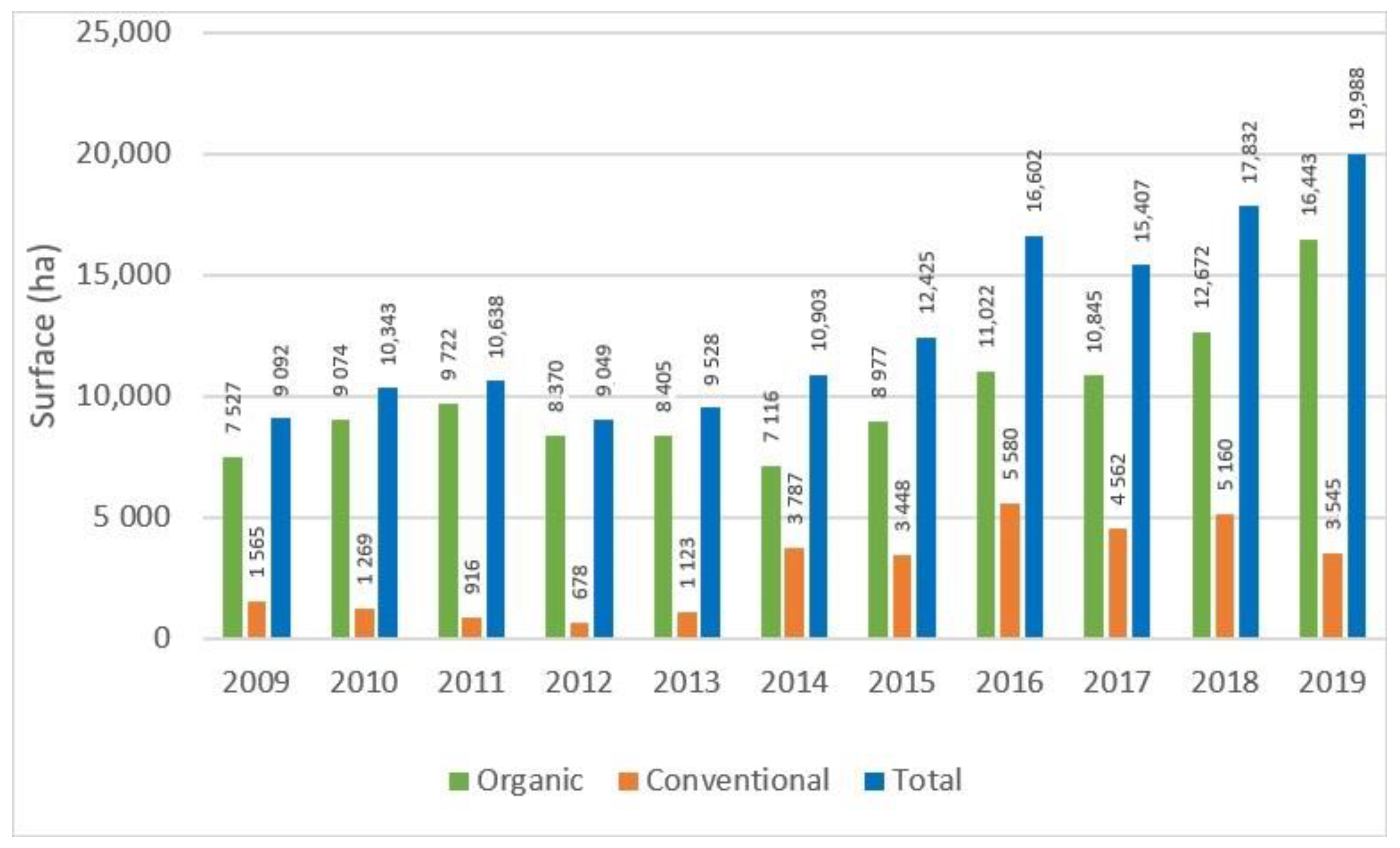 Sustainability 13 02001 g003