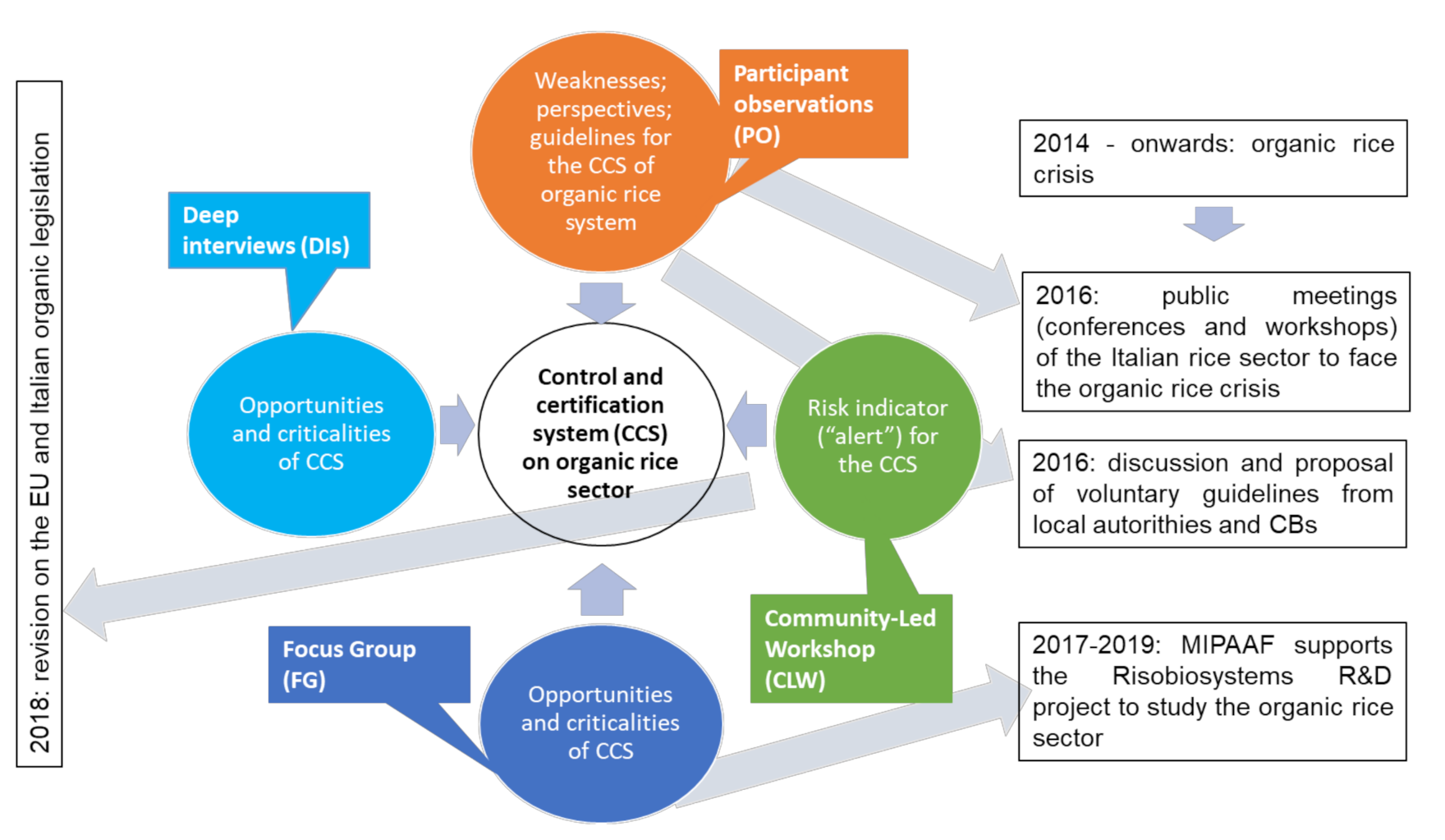 Sustainability 13 02001 g005