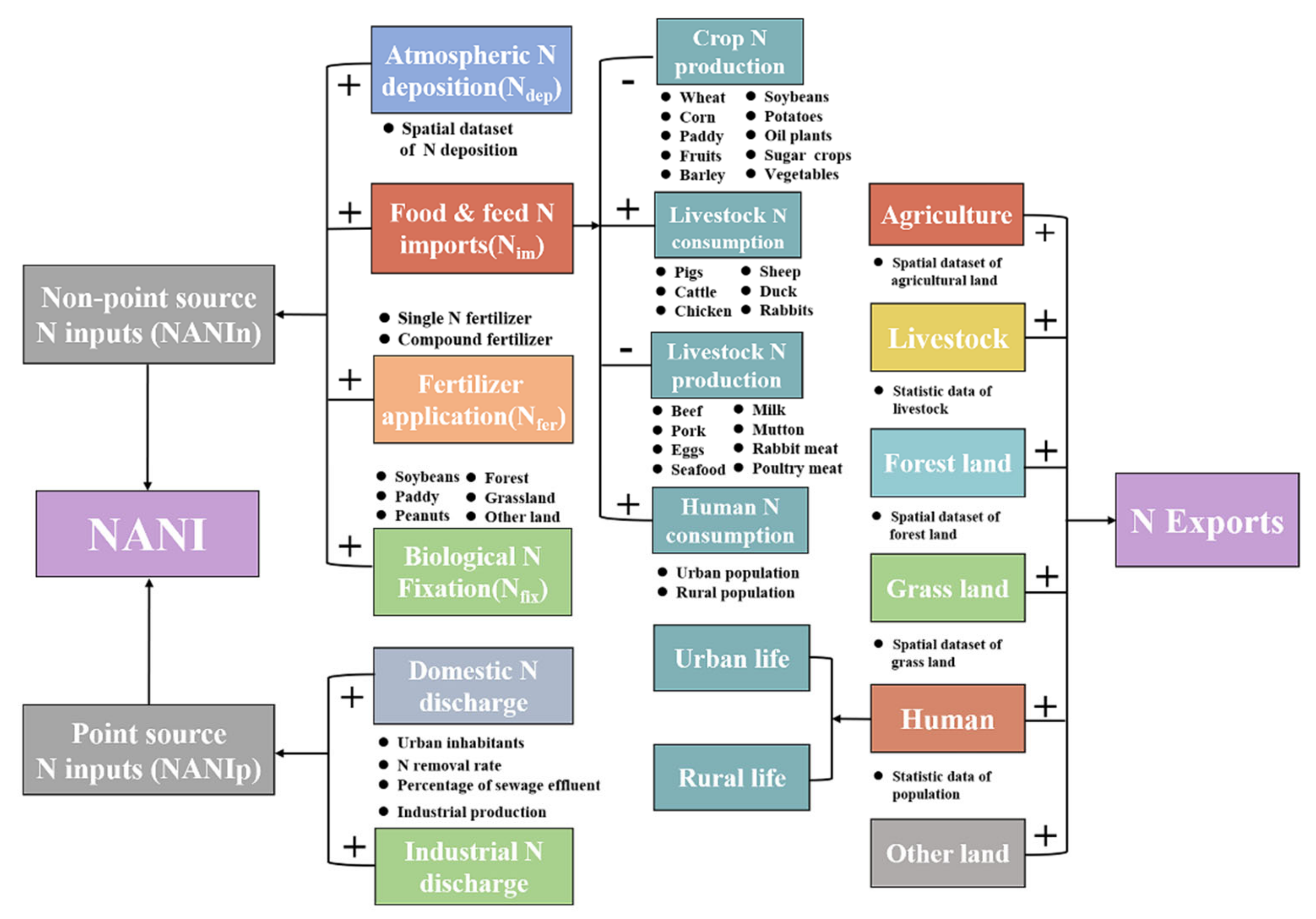 Sustainability 13 02006 g002