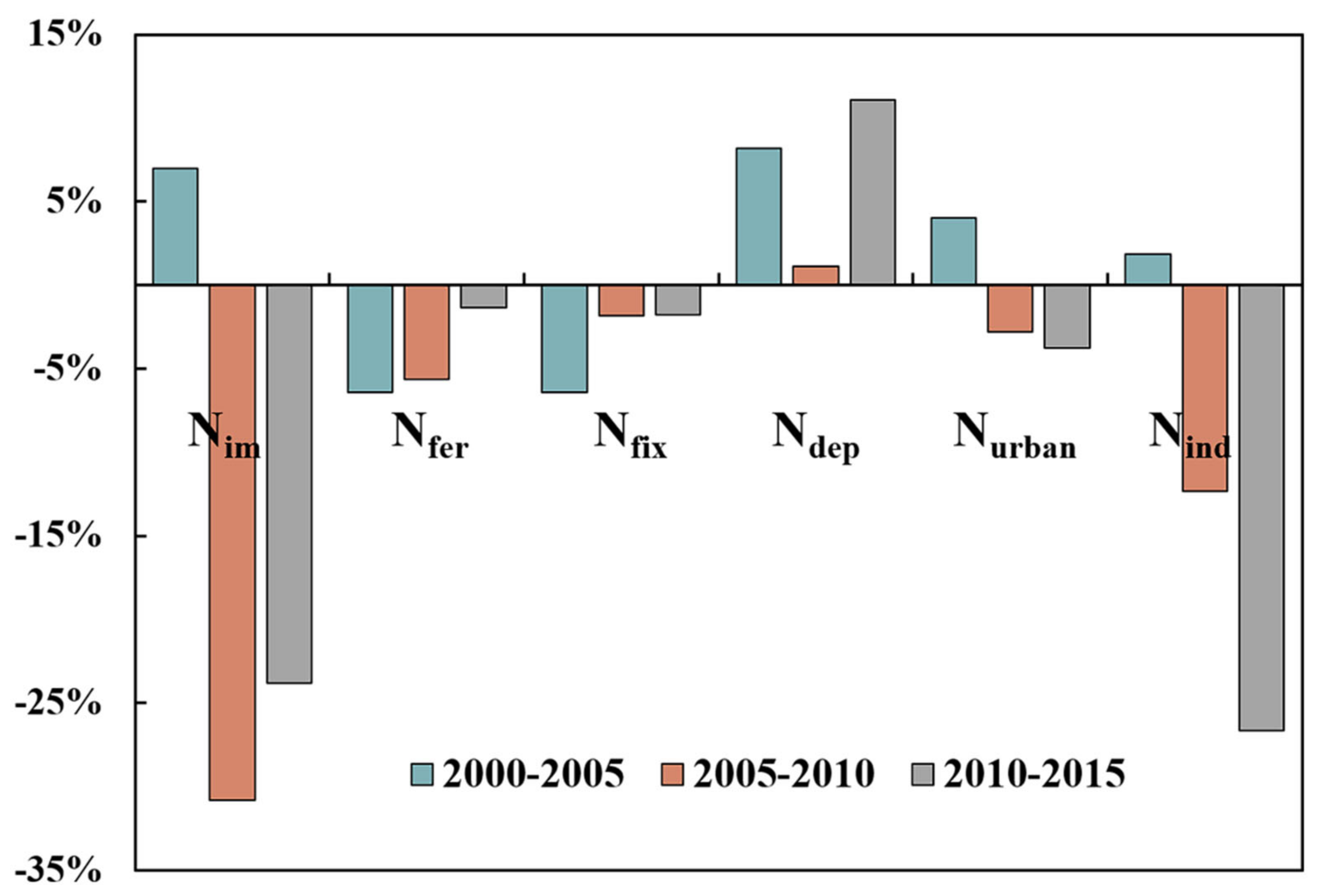 Sustainability 13 02006 g005