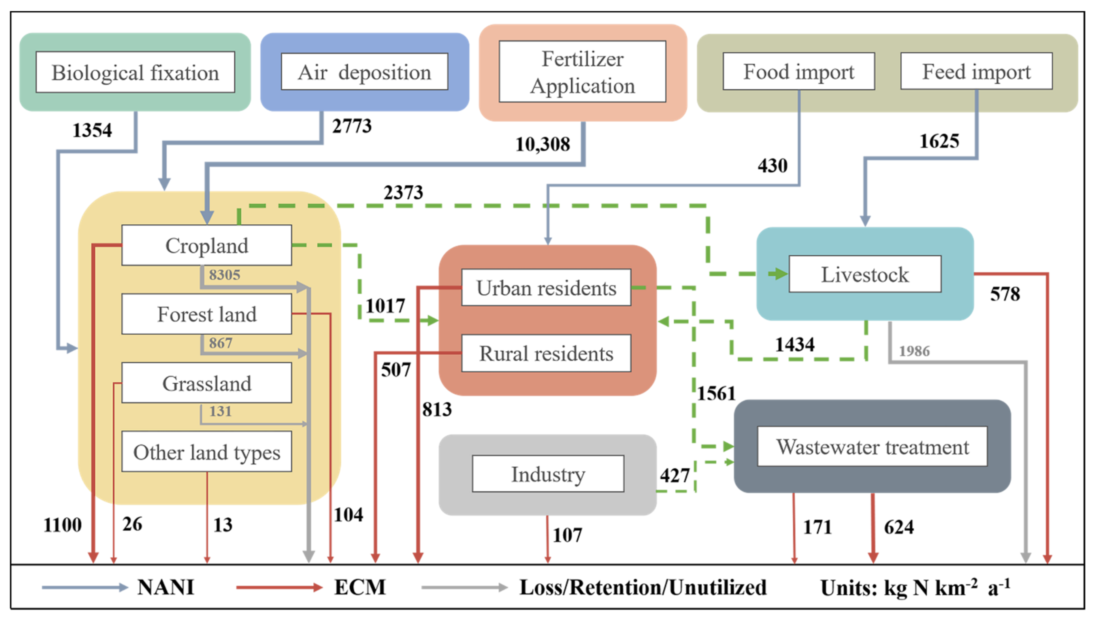 Sustainability 13 02006 g007