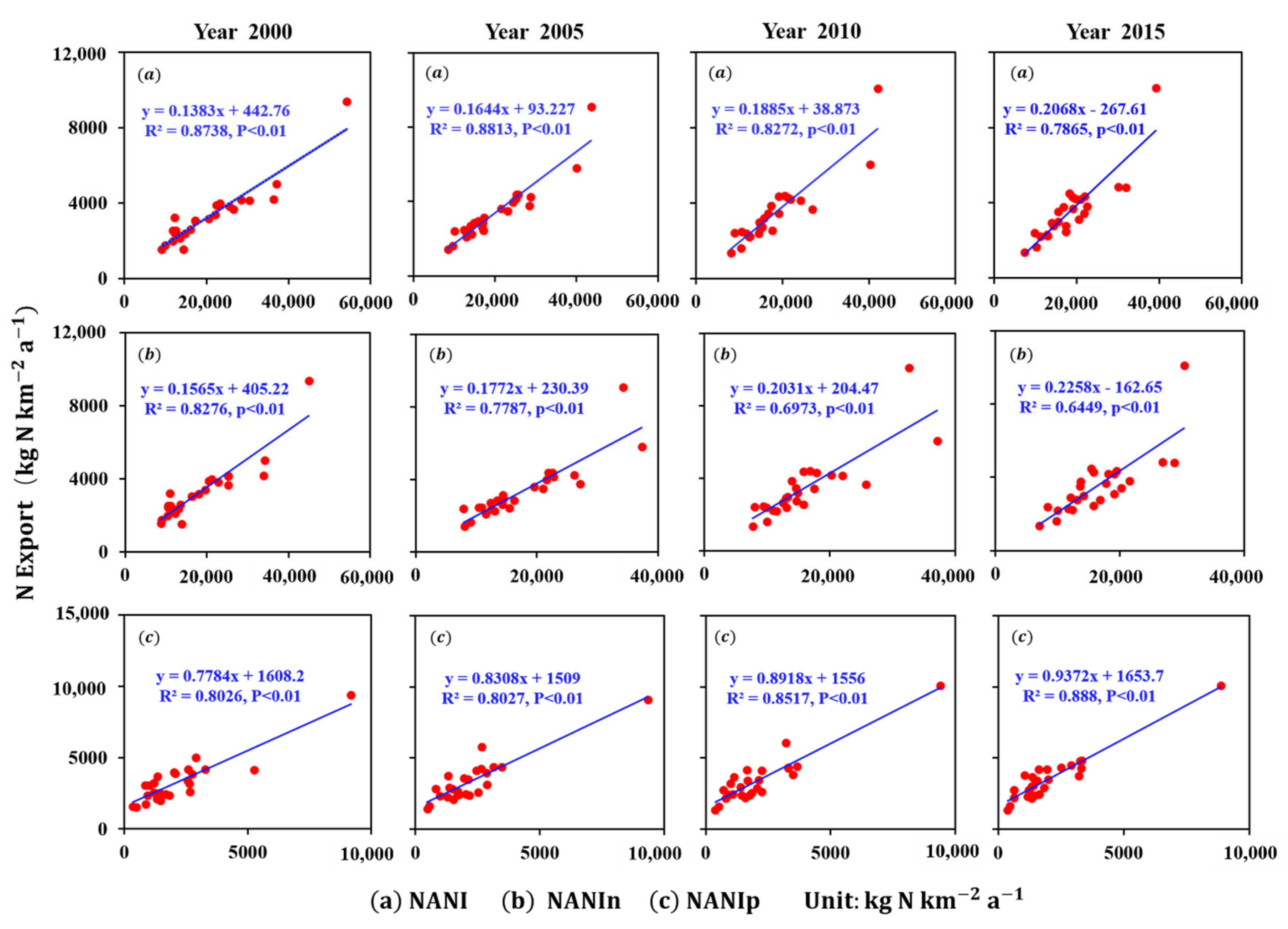Sustainability 13 02006 g010