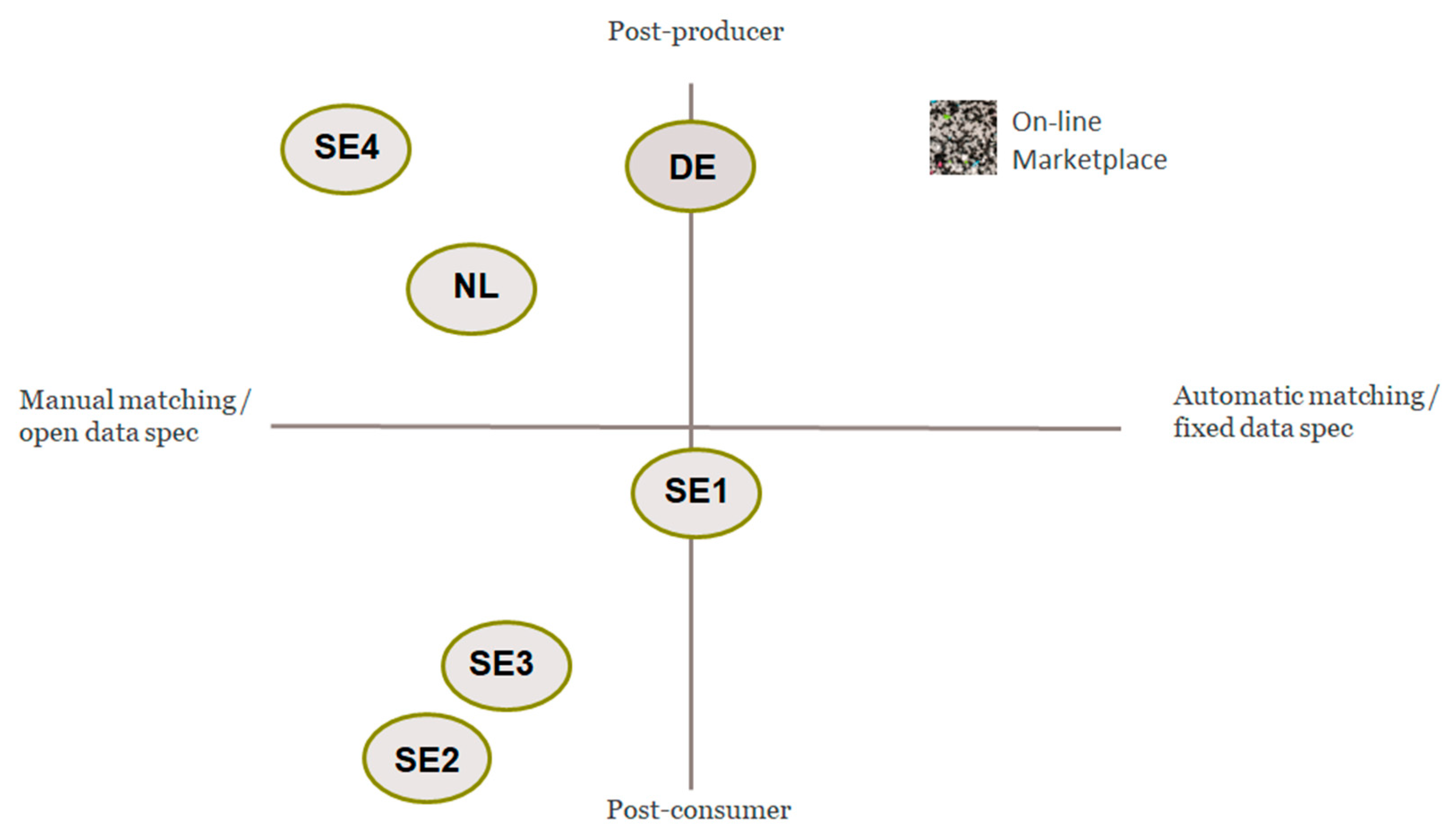 Sustainability 13 02007 g003