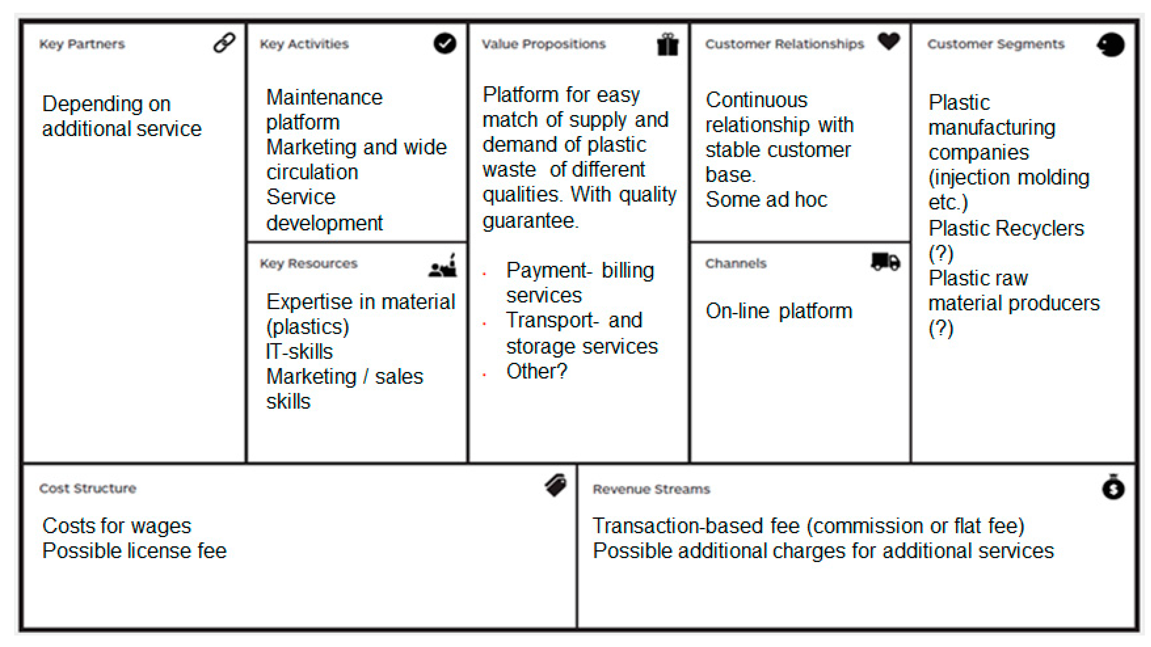 Sustainability 13 02007 g004