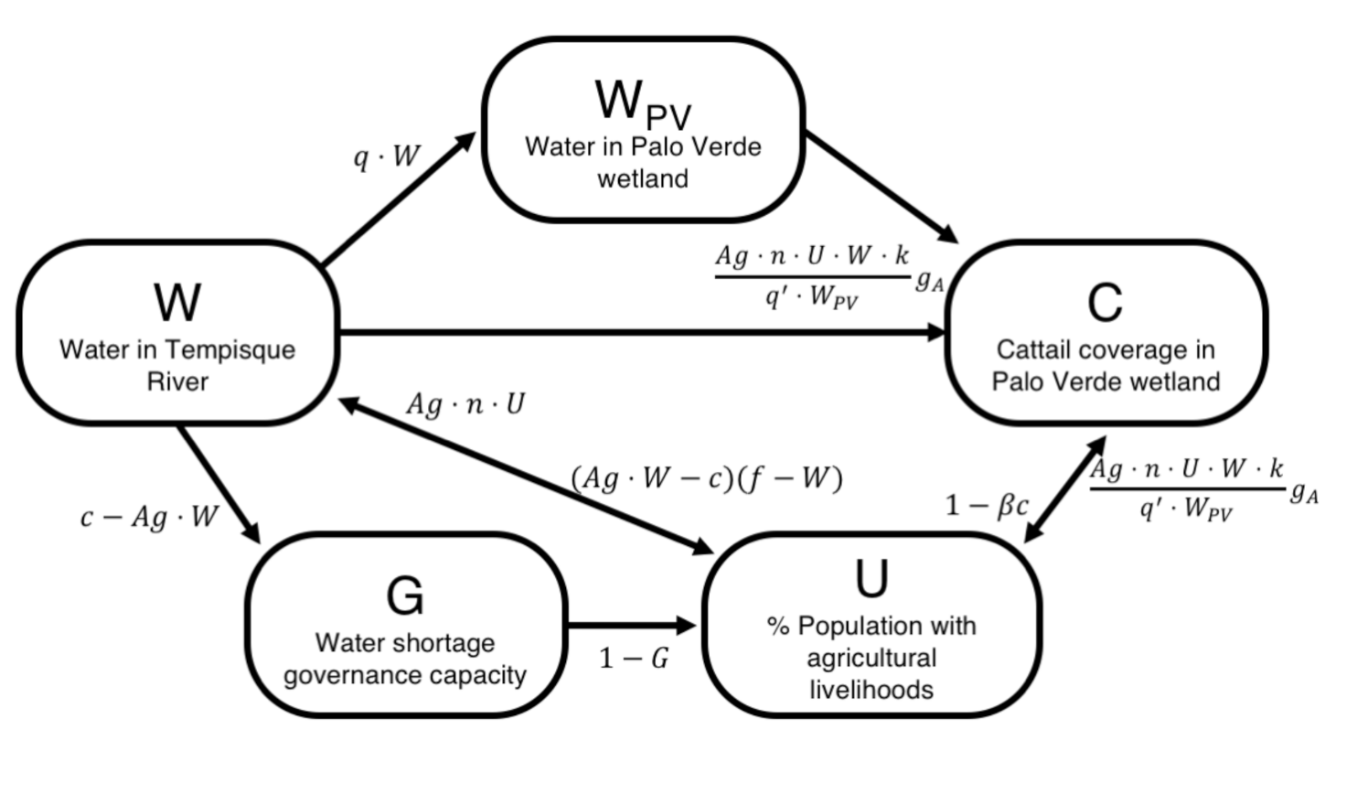 Sustainability 13 02013 g002 Sustainability 13 02013 g002