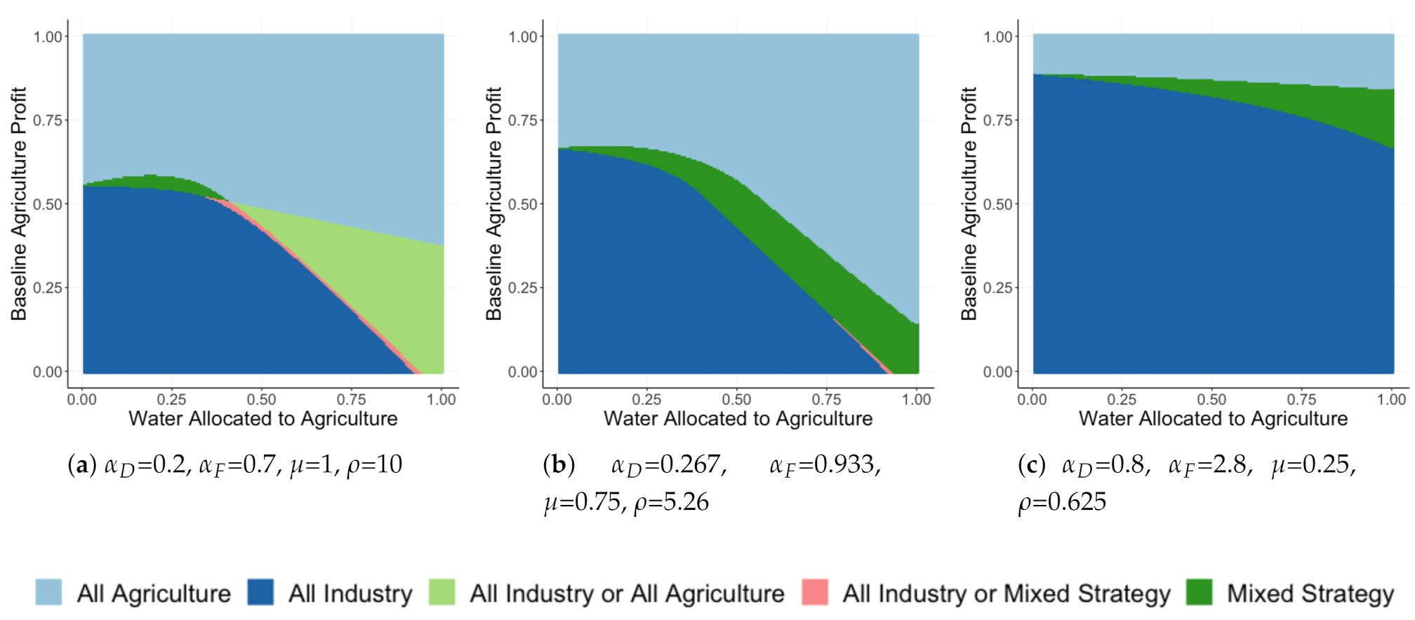 Sustainability 13 02013 g003 Sustainability 13 02013 g003