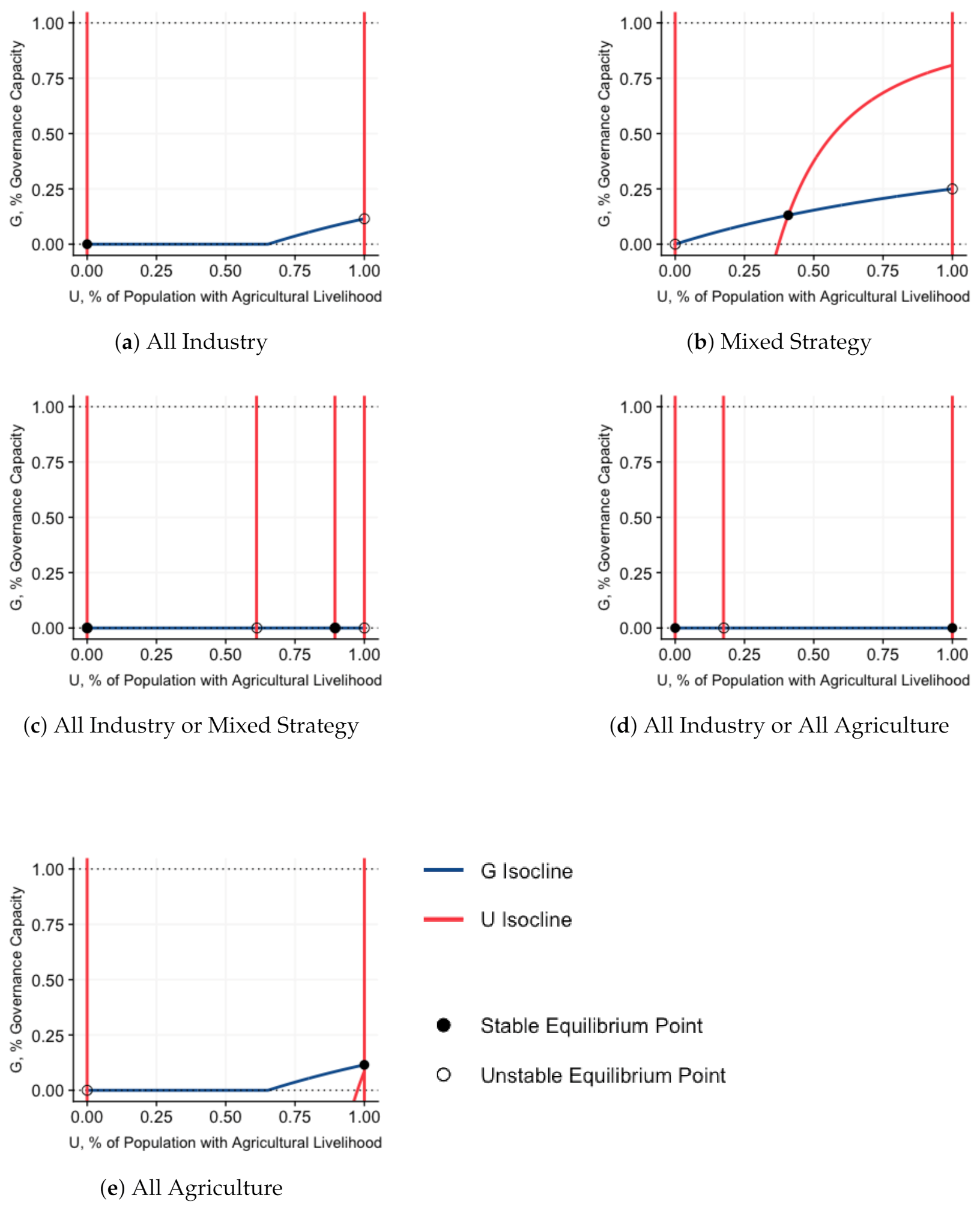 Sustainability 13 02013 g004 Sustainability 13 02013 g004
