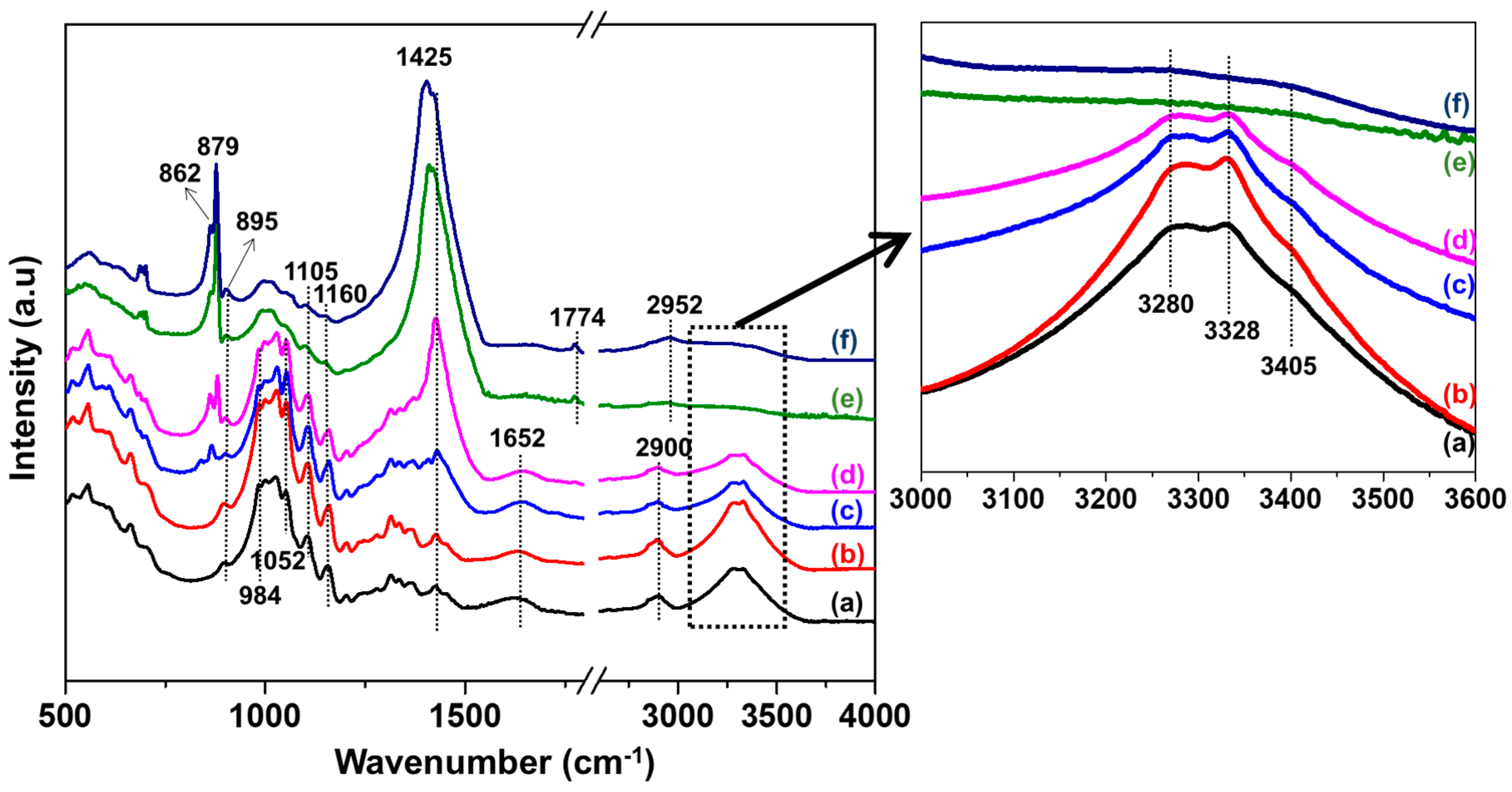 Sustainability 13 02015 g004 Sustainability 13 02015 g004