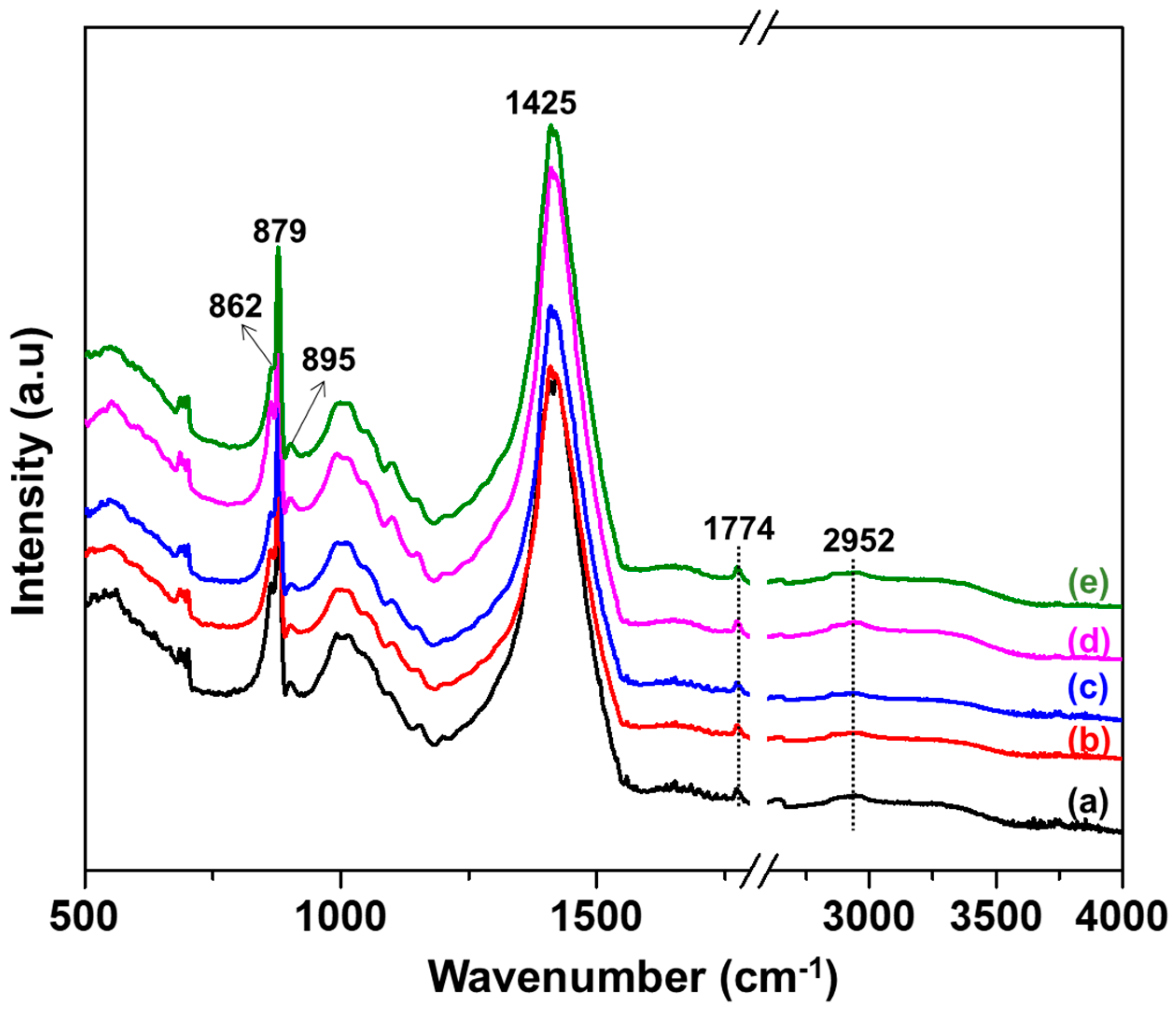 Sustainability 13 02015 g005 Sustainability 13 02015 g005