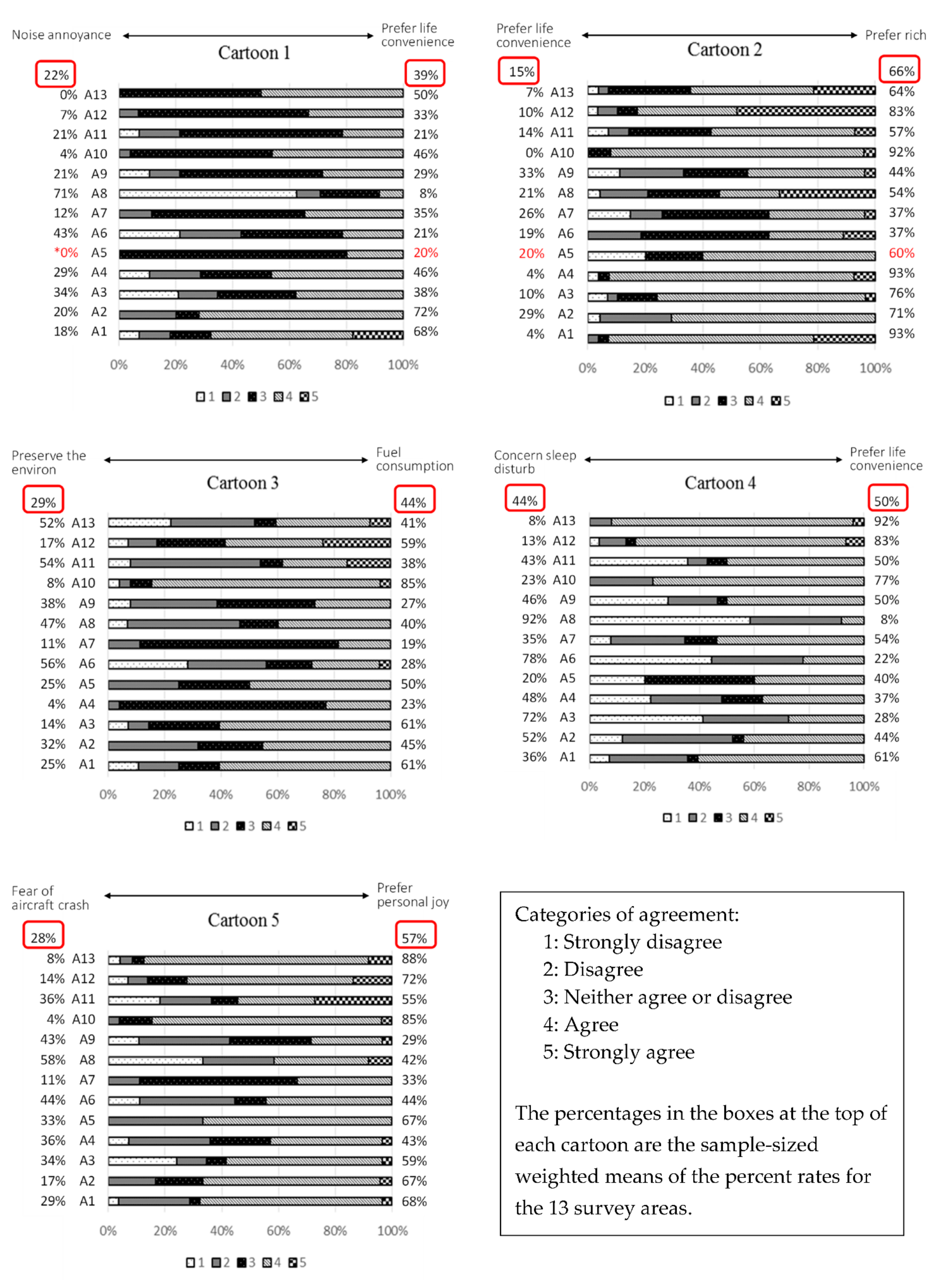 Sustainability 13 02016 g003 Sustainability 13 02016 g003