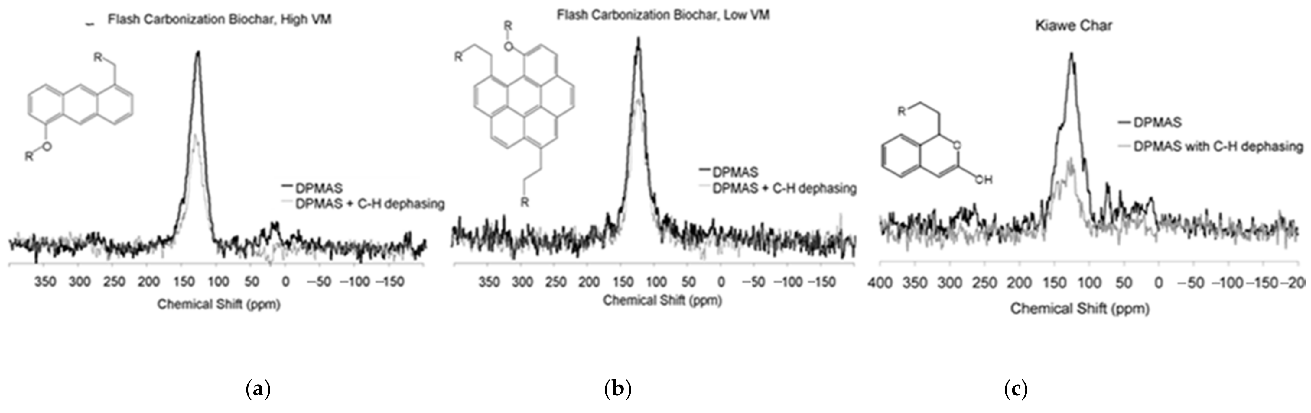 Sustainability 13 02018 g002