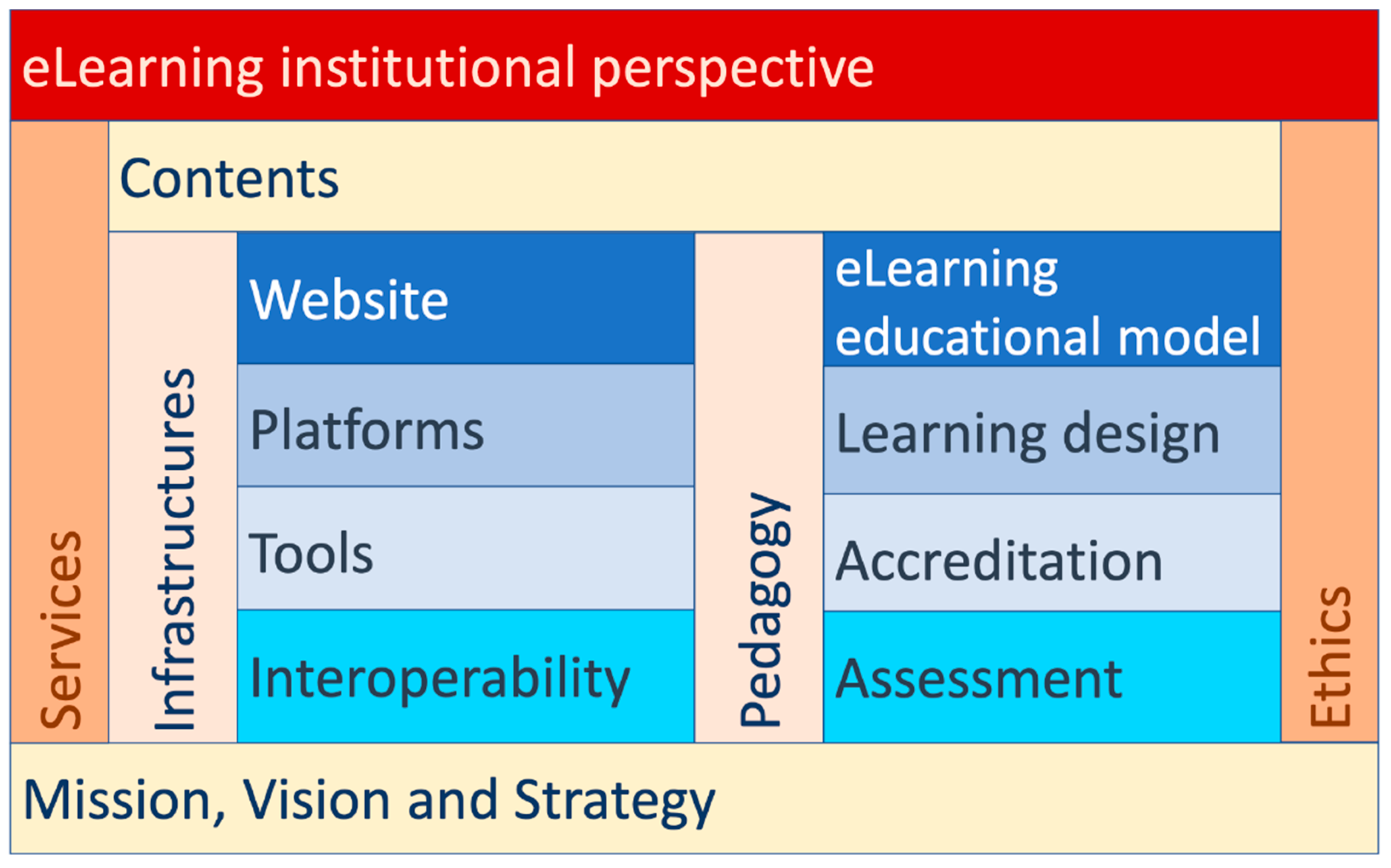 Sustainability 13 02023 g004 Sustainability 13 02023 g004