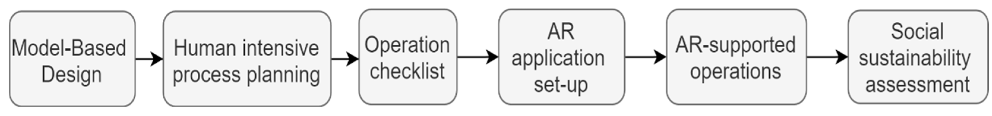 Sustainability 13 02031 g001