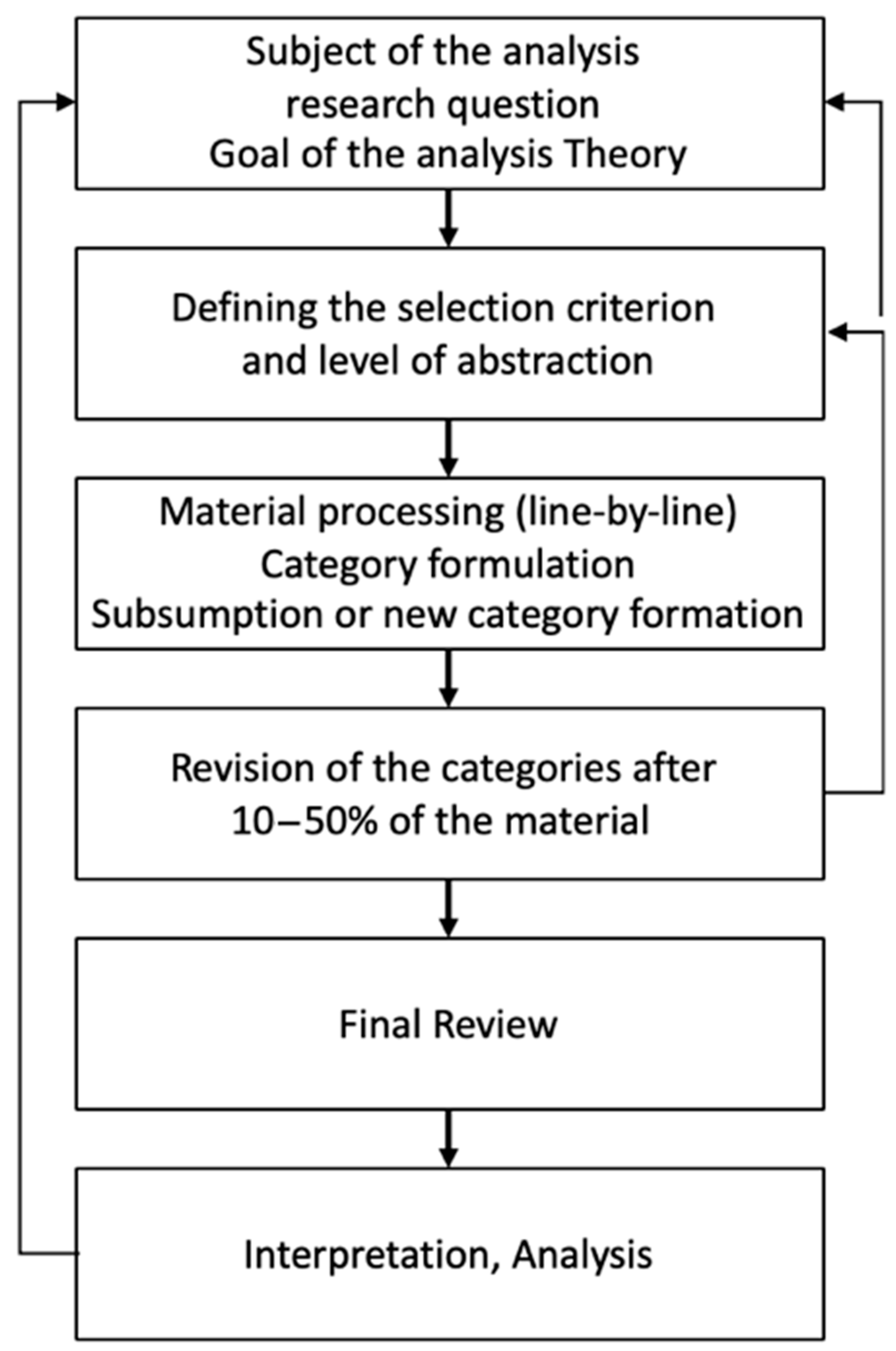Sustainability 13 02032 g001 Sustainability 13 02032 g001