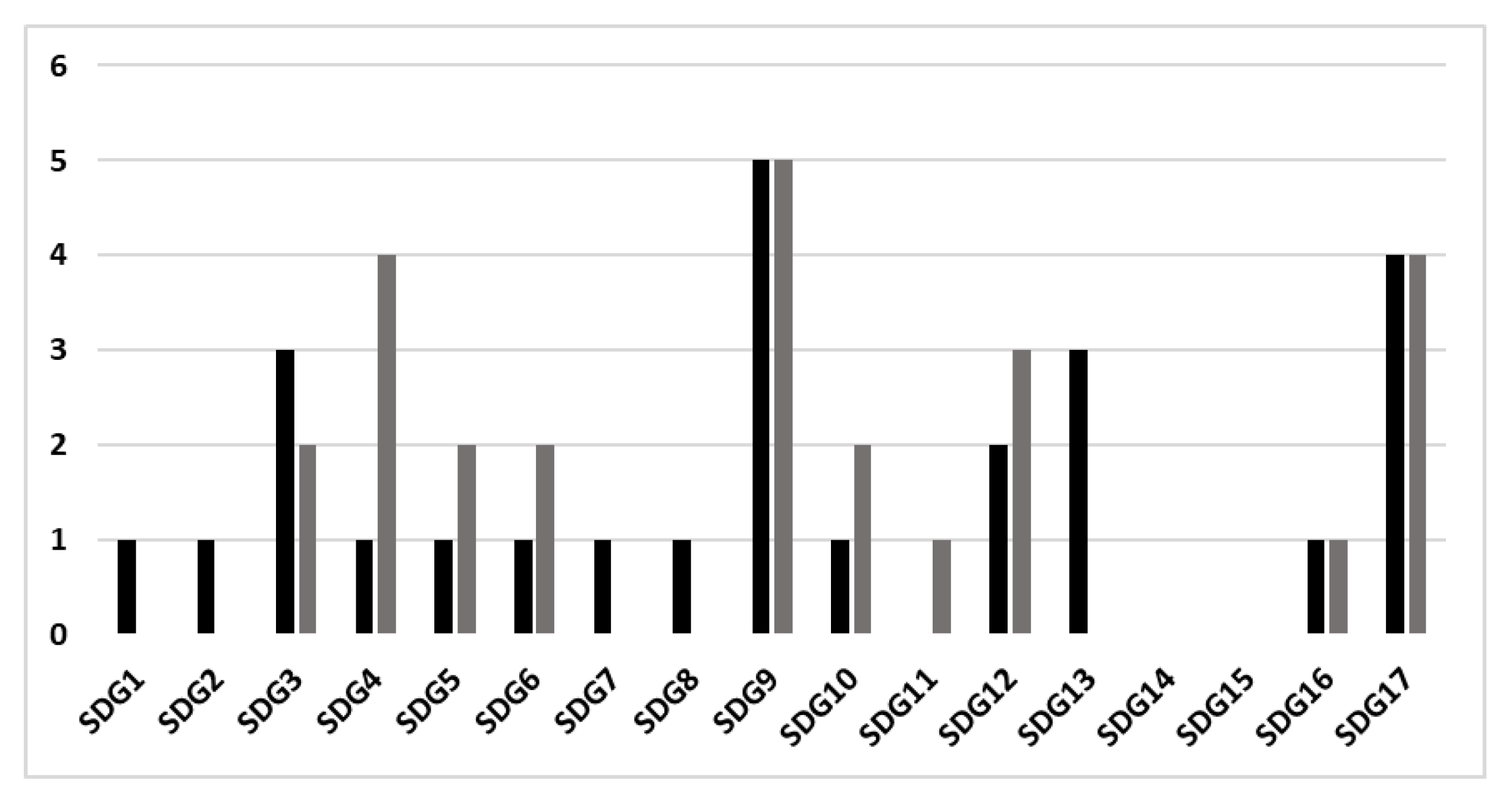 Sustainability 13 02038 g002