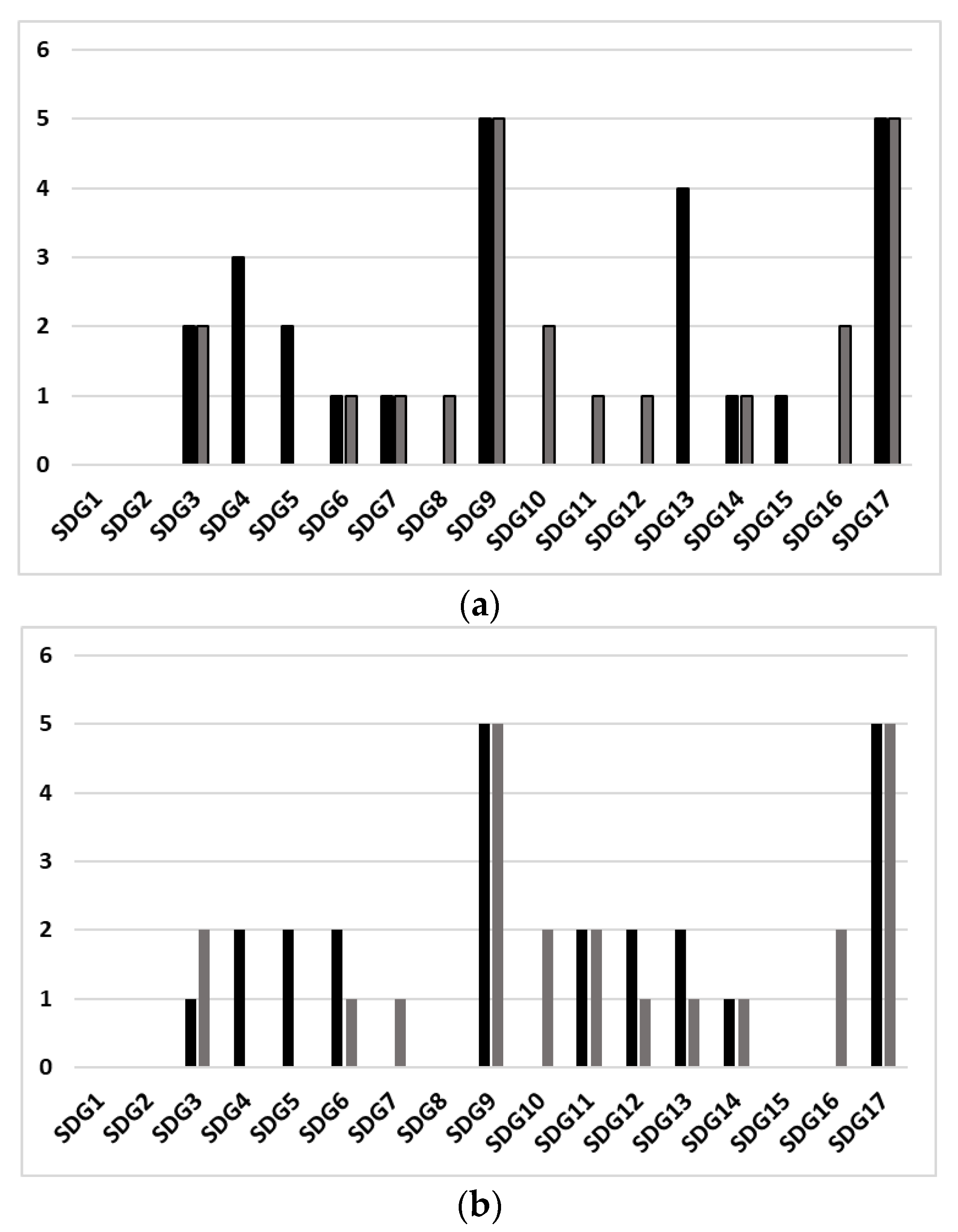 Sustainability 13 02038 g003