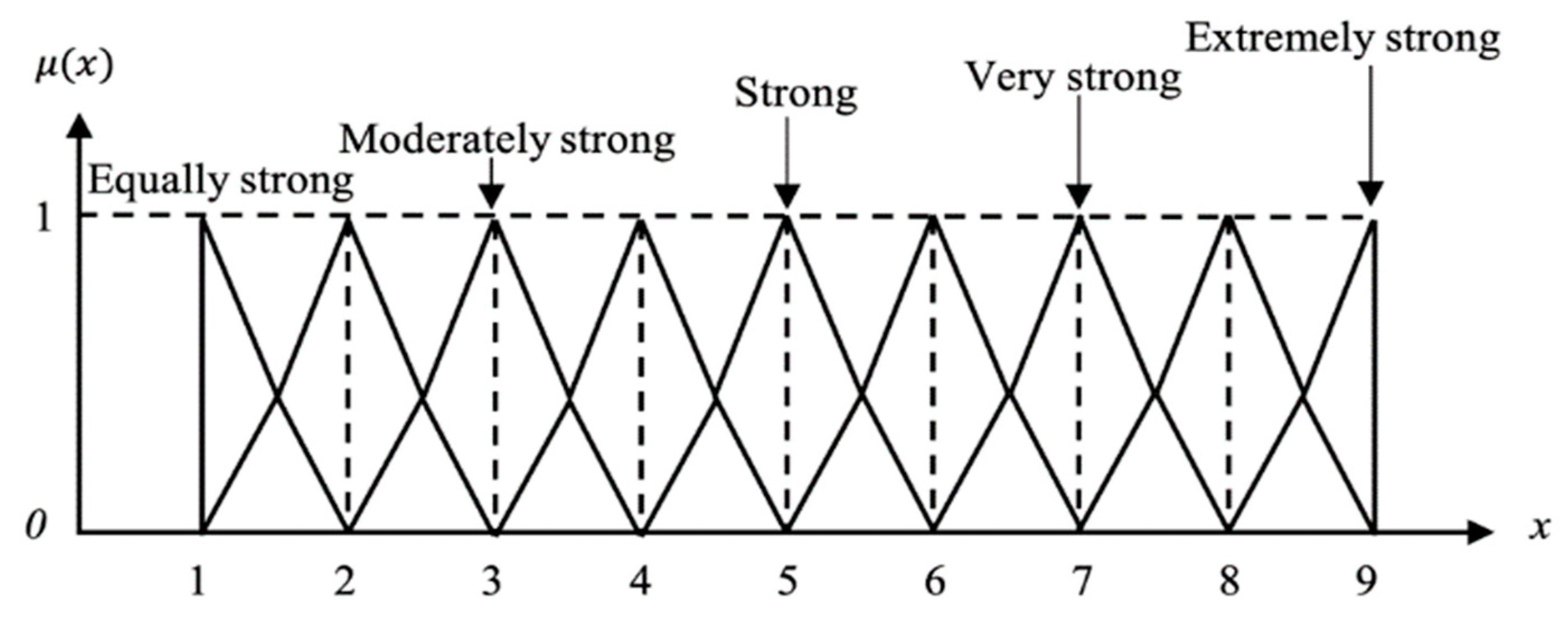 Sustainability 13 02040 g002 Sustainability 13 02040 g002