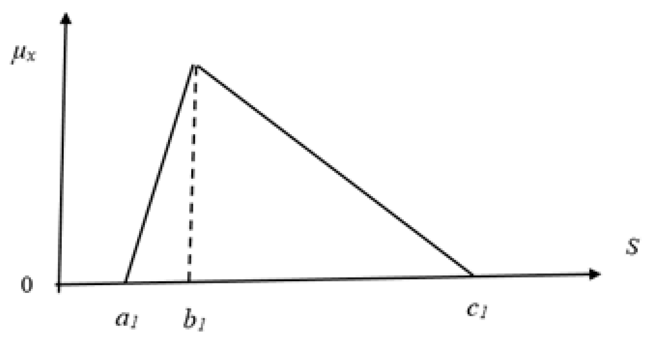 Sustainability 13 02040 g003 Sustainability 13 02040 g003