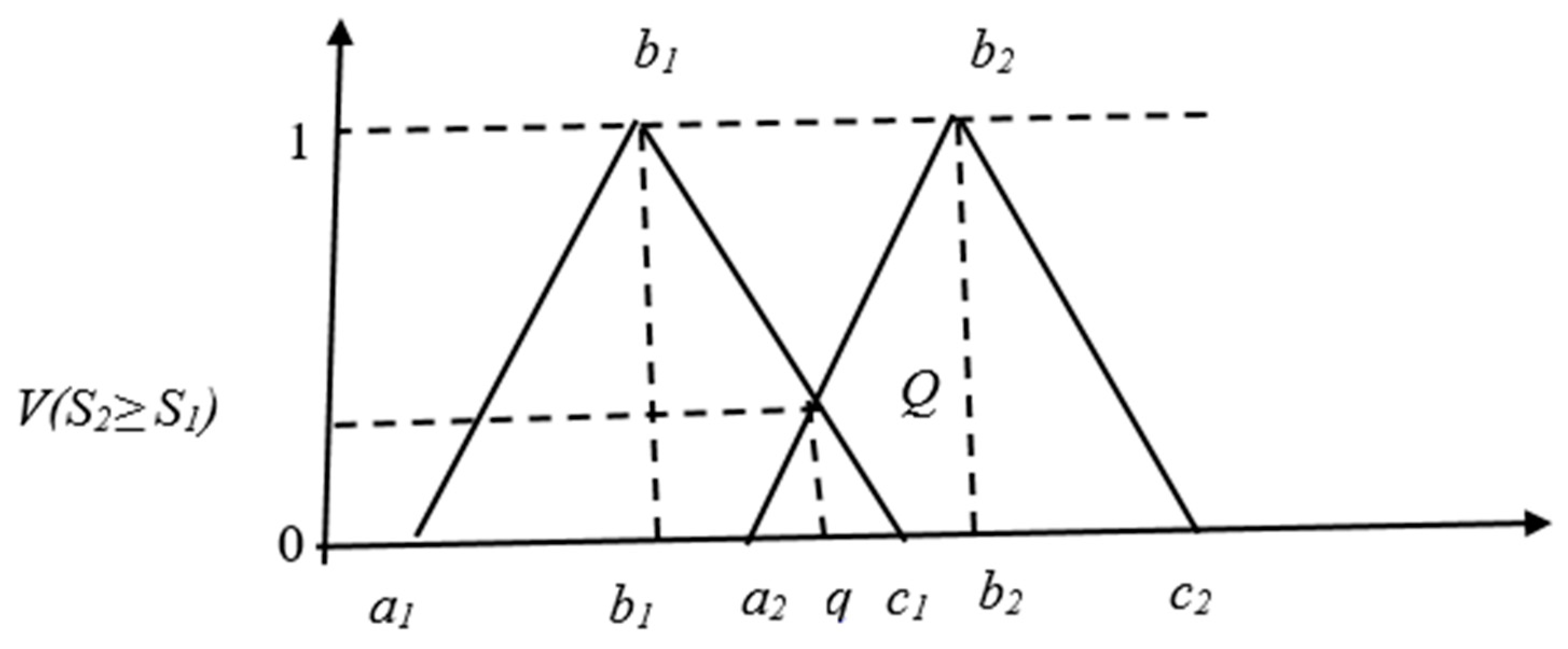 Sustainability 13 02040 g004 Sustainability 13 02040 g004