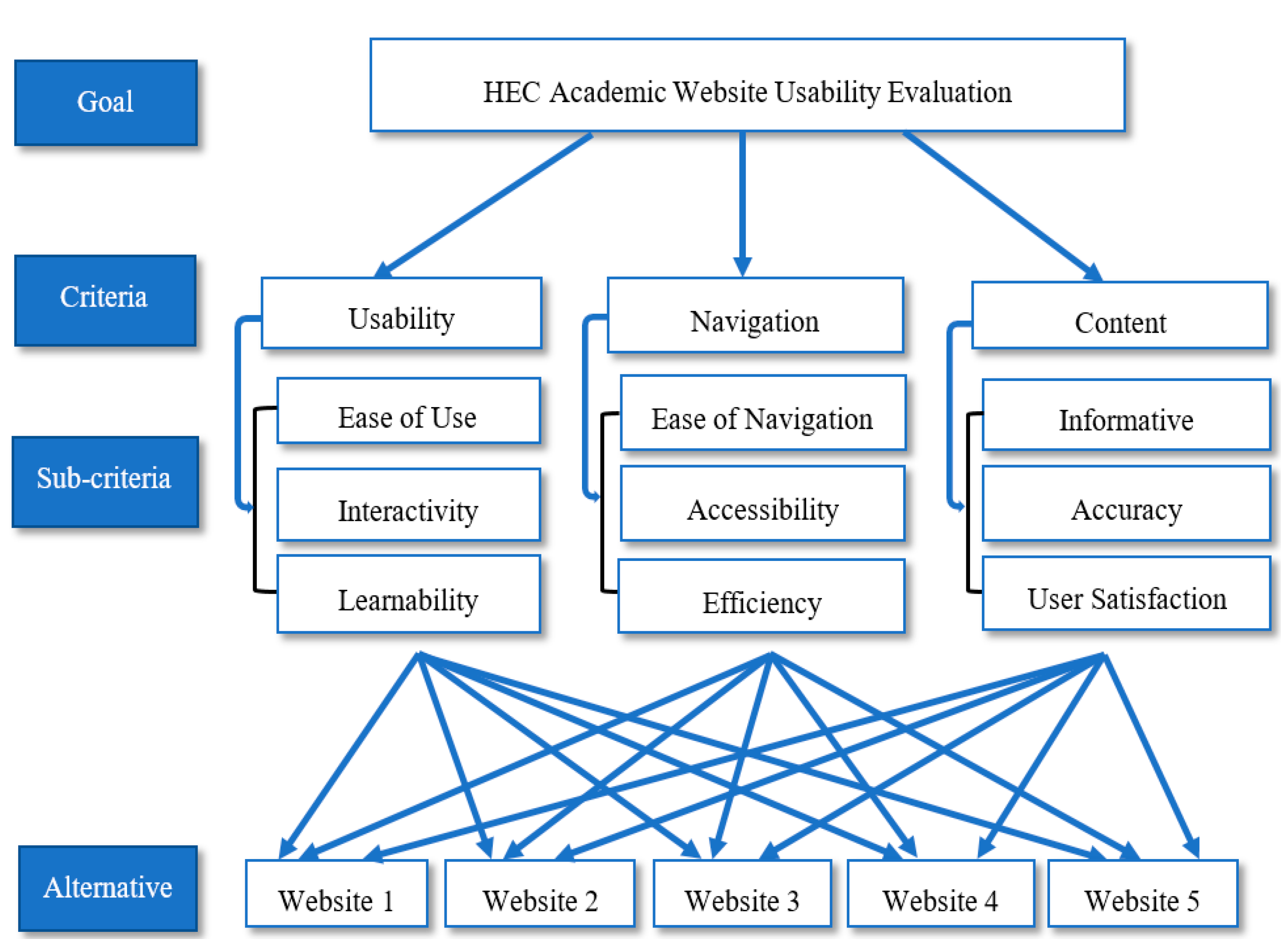 Sustainability 13 02040 g005 Sustainability 13 02040 g005