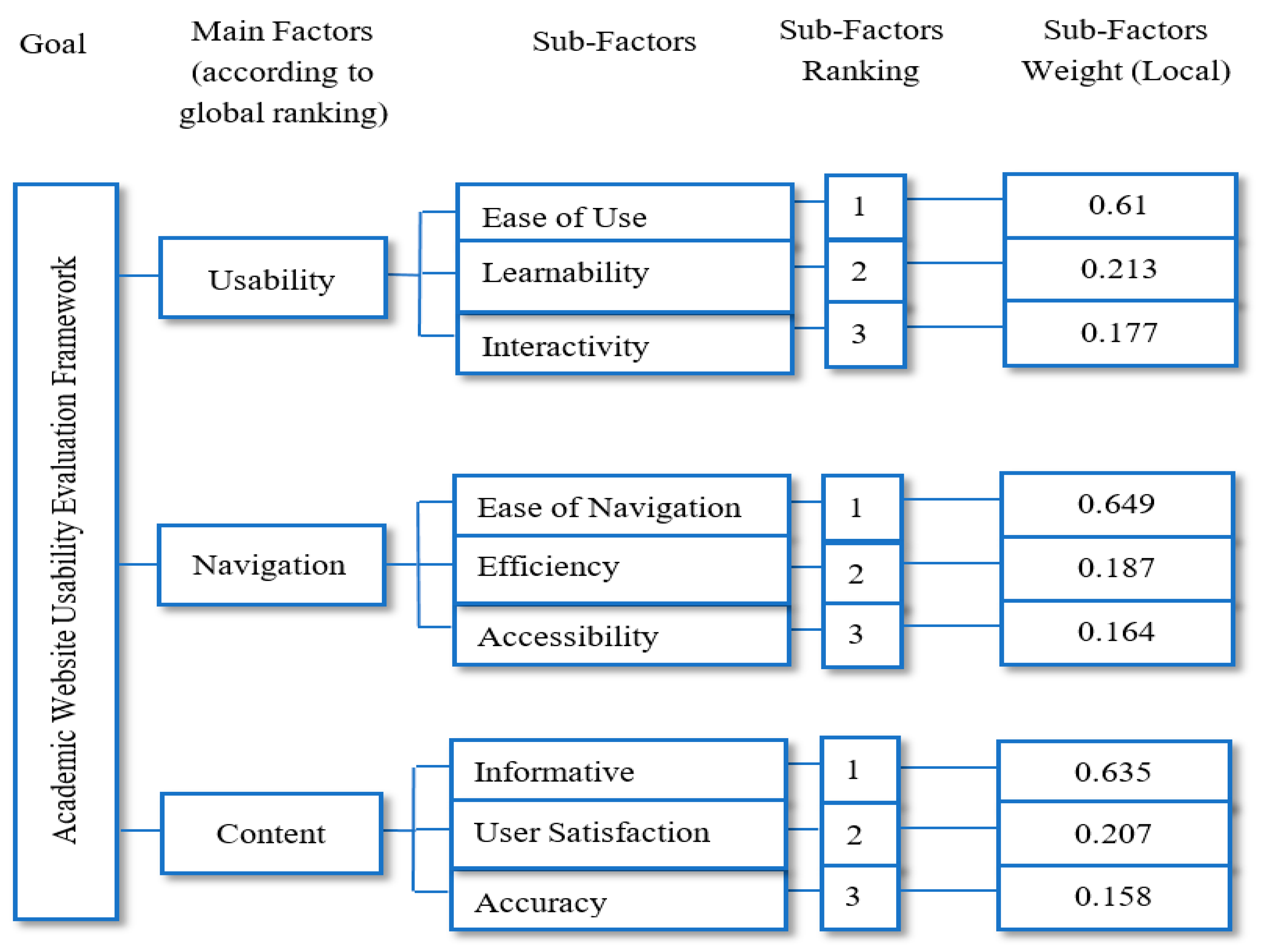 Sustainability 13 02040 g006 Sustainability 13 02040 g006