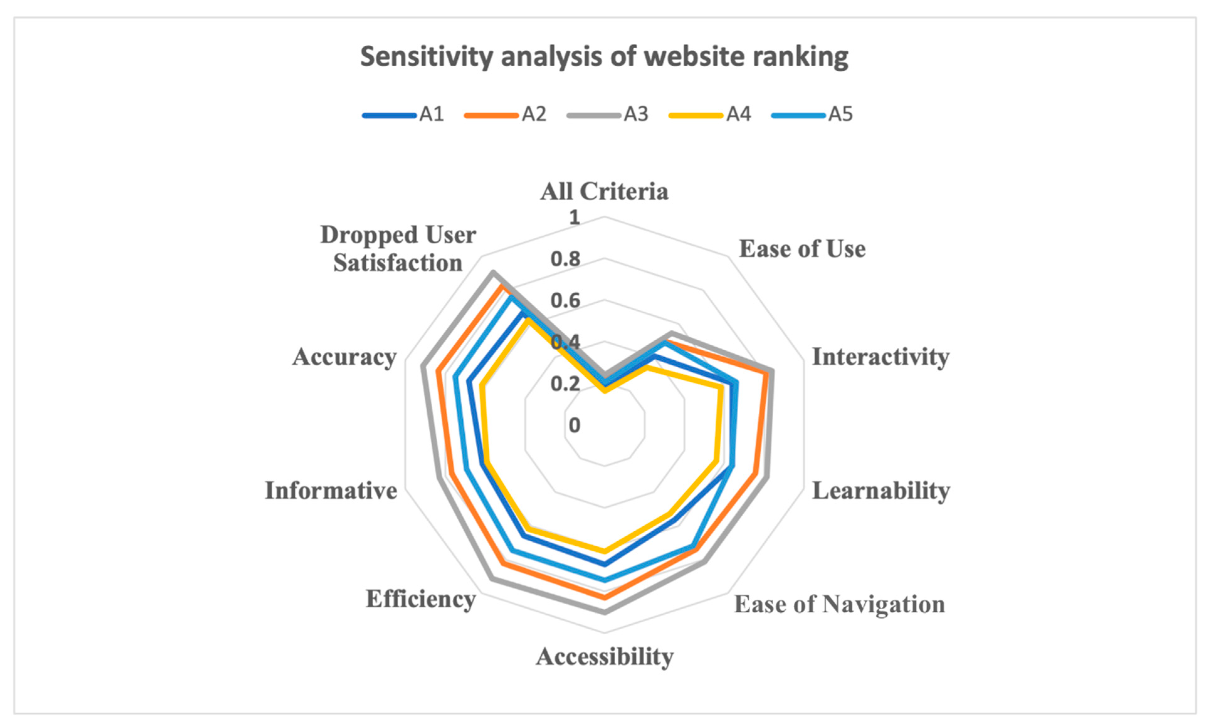 Sustainability 13 02040 g007 Sustainability 13 02040 g007