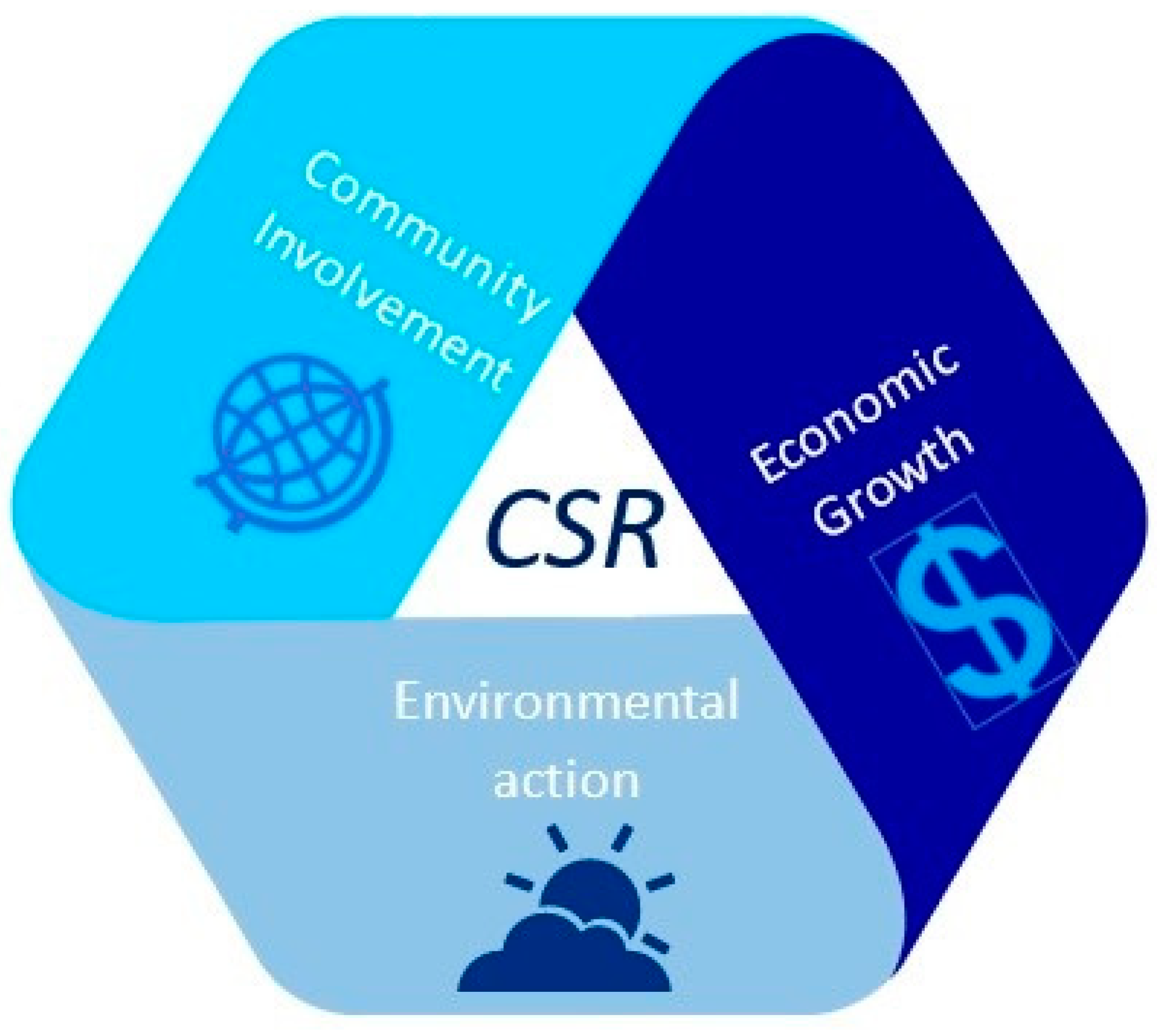 Sustainability 13 02041 g001 Sustainability 13 02041 g001