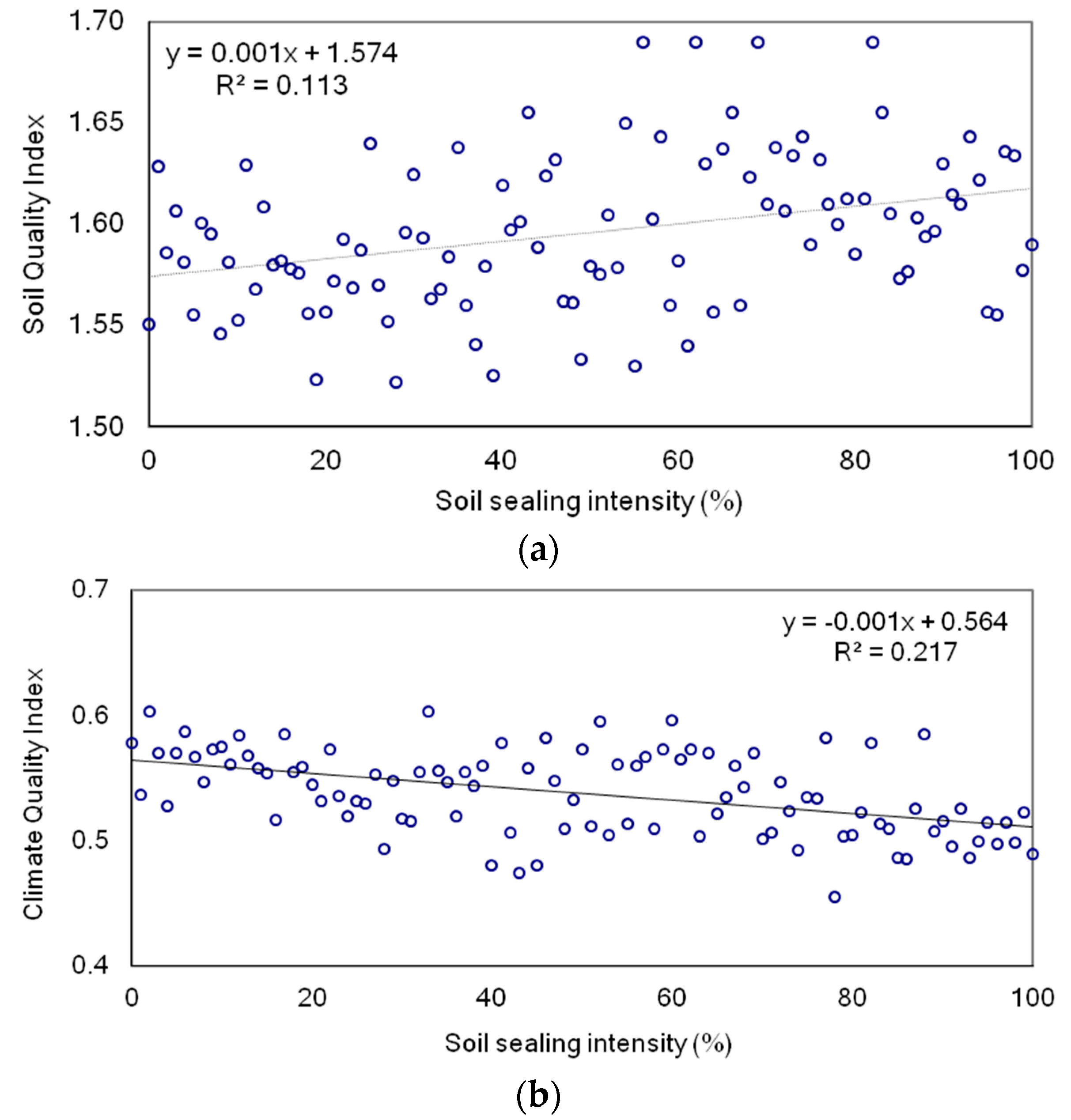 Sustainability 13 02042 g003 Sustainability 13 02042 g003