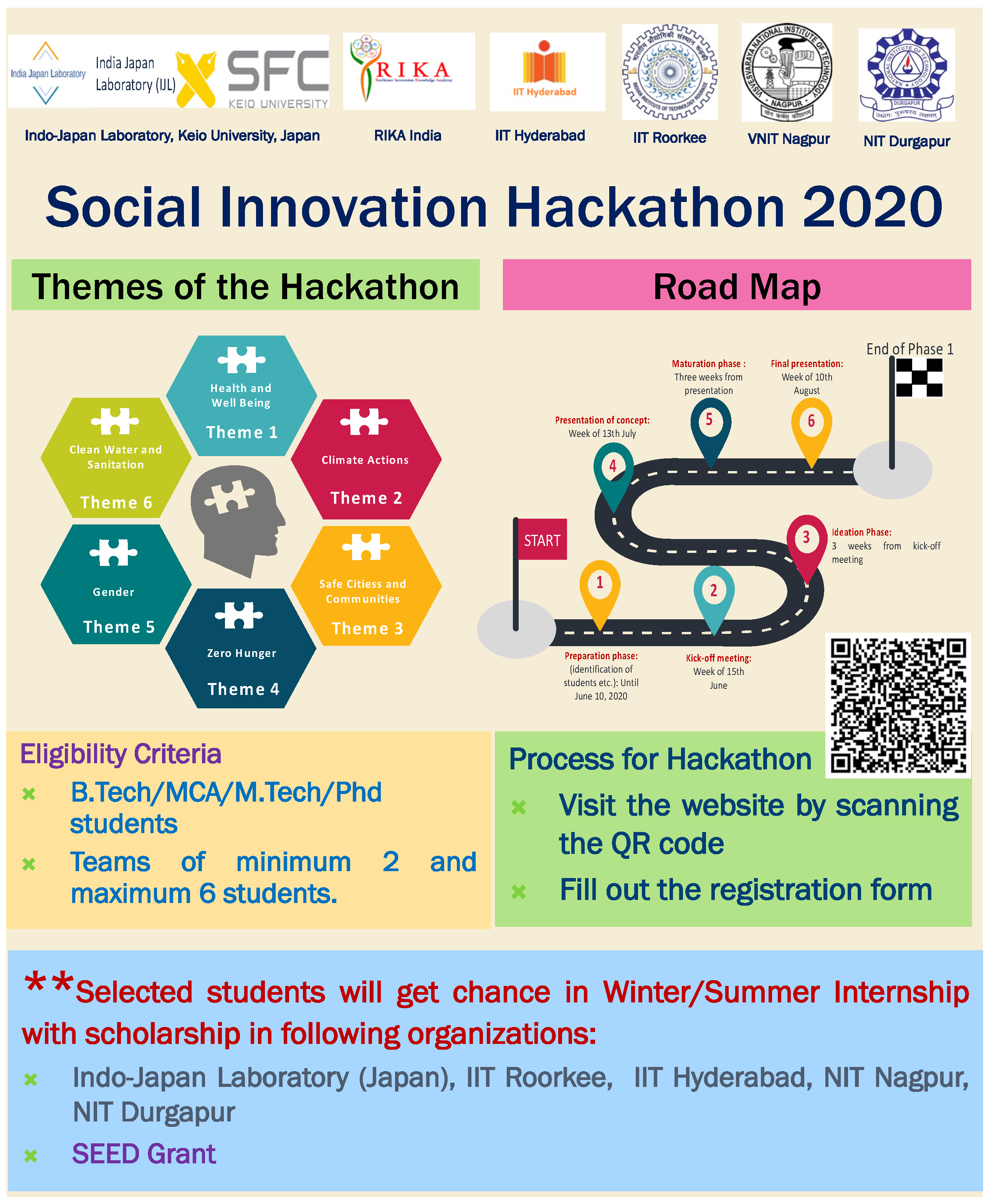 Sustainability Free Full Text Co Producing Knowledge Innovation Through Thematic Incubators For Disaster Risk Reduction And Sustainable Development In India Html