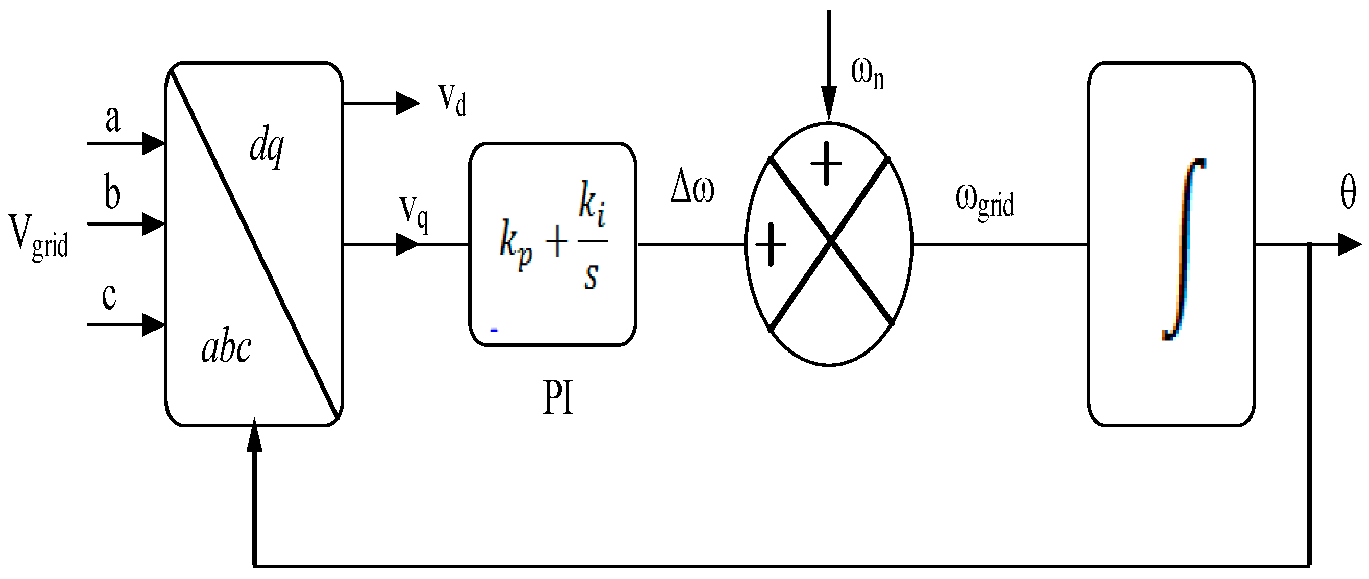 Sustainability 13 02045 g006