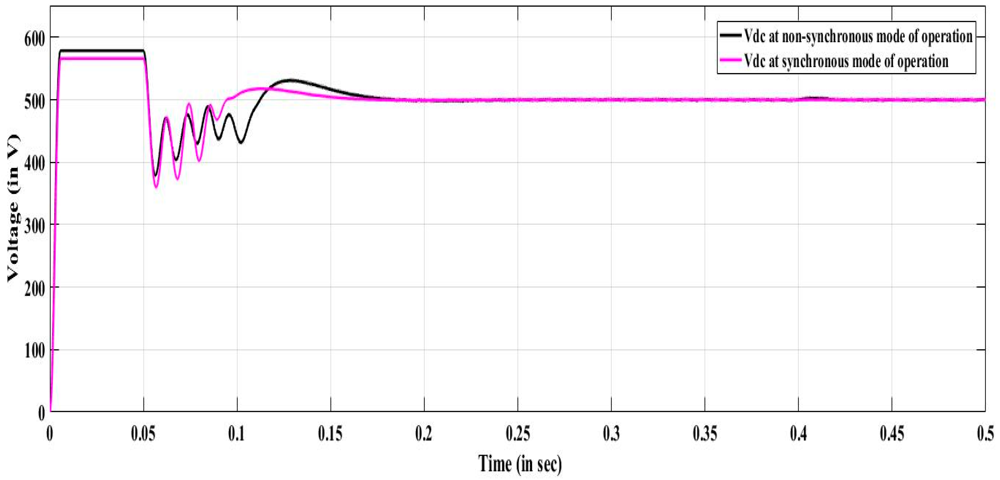 Sustainability 13 02045 g013