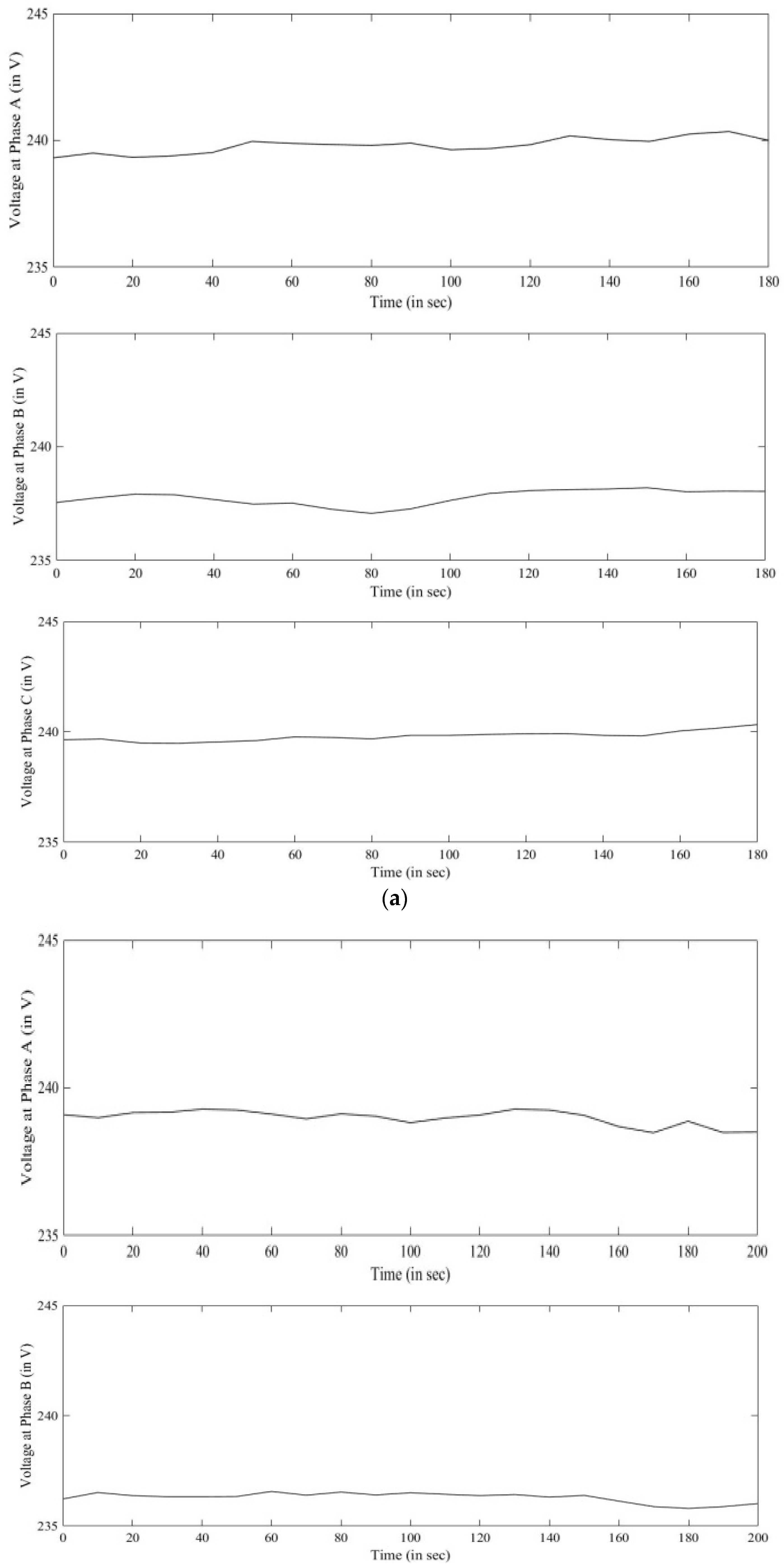 Sustainability 13 02045 g018a