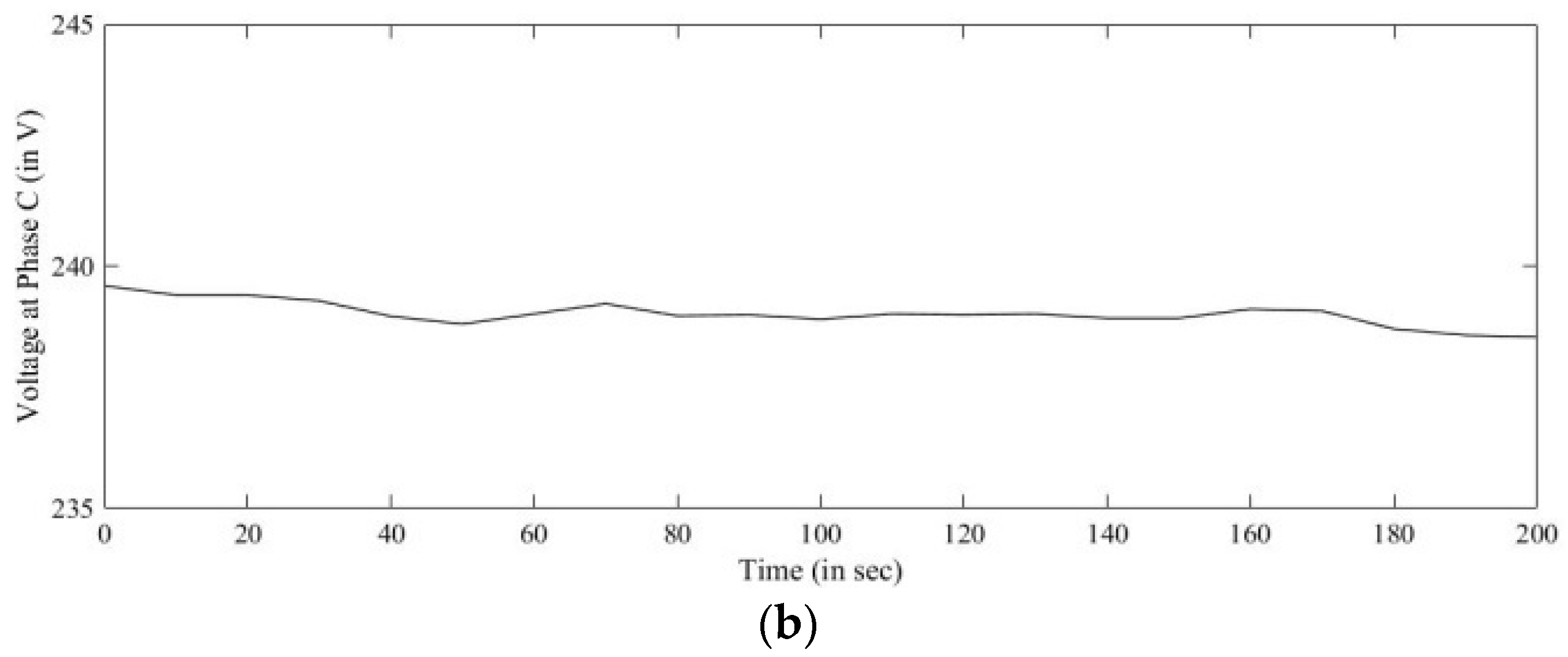 Sustainability 13 02045 g018b