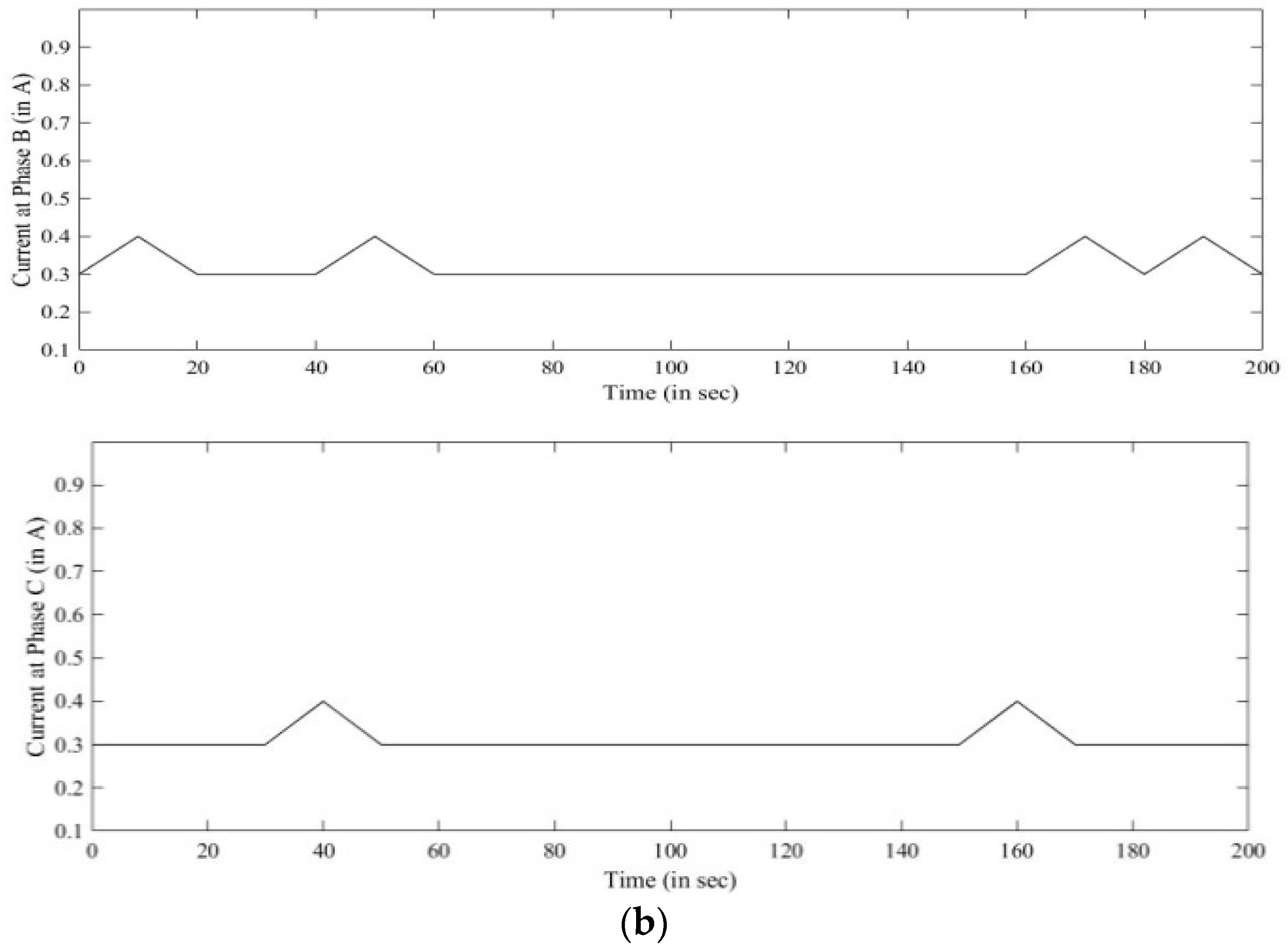 Sustainability 13 02045 g019b