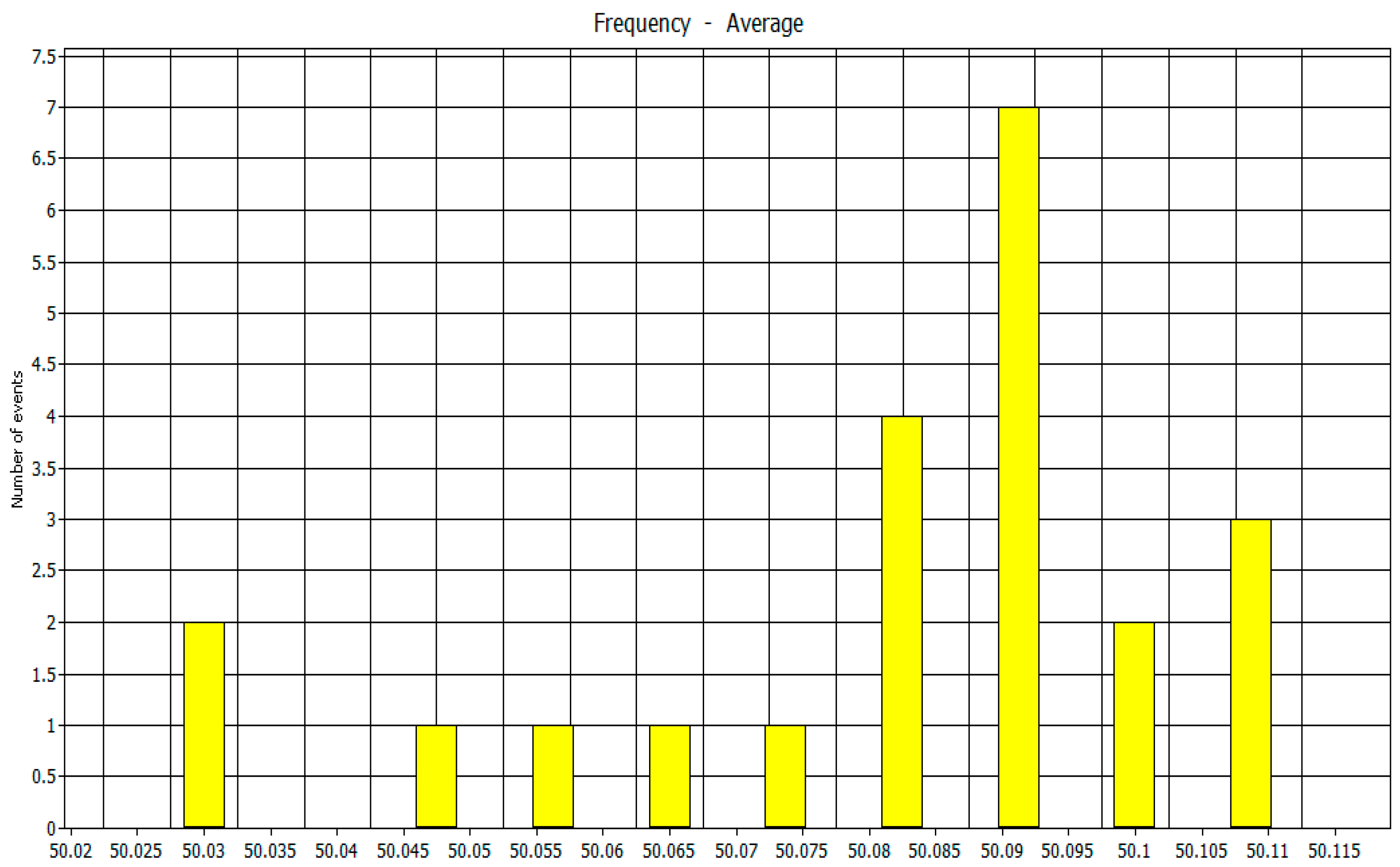 Sustainability 13 02045 g022