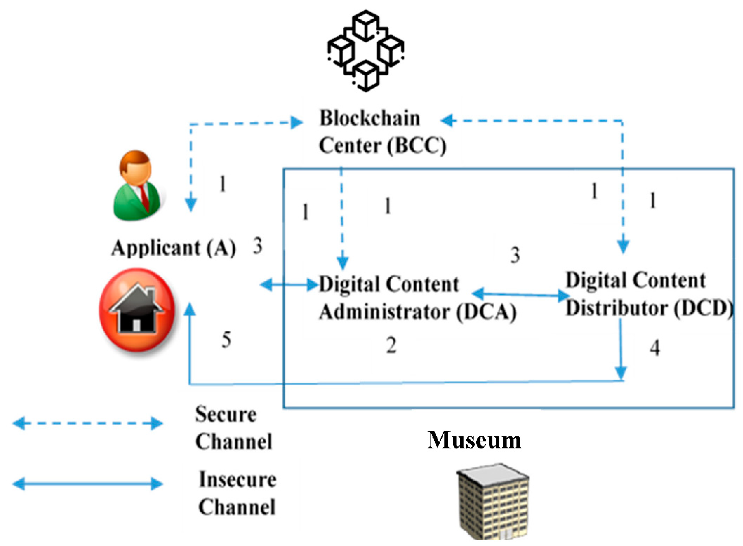 Sustainability 13 02046 g001