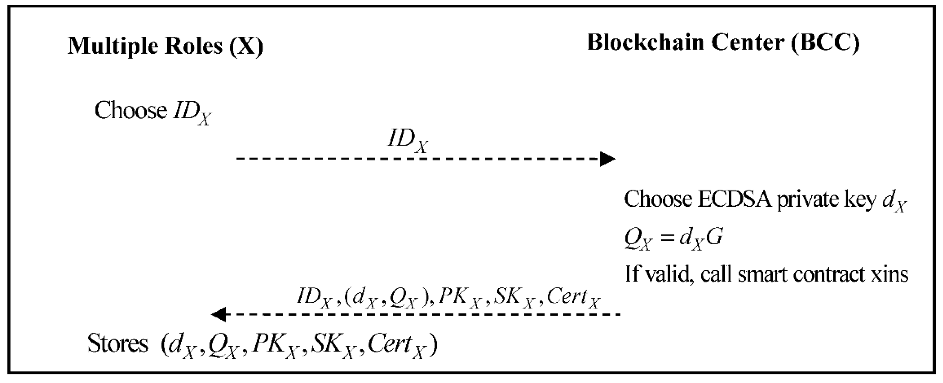 Sustainability 13 02046 g002