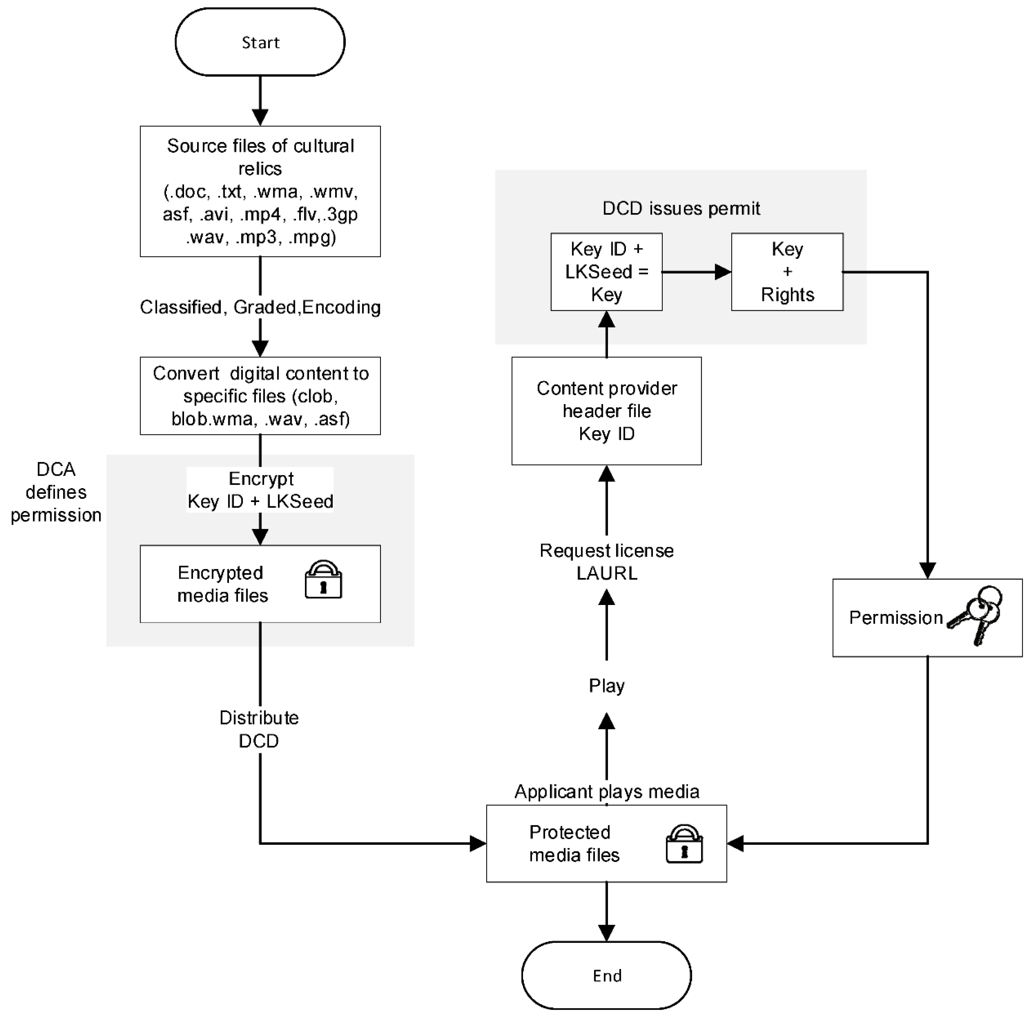 Sustainability 13 02046 g003