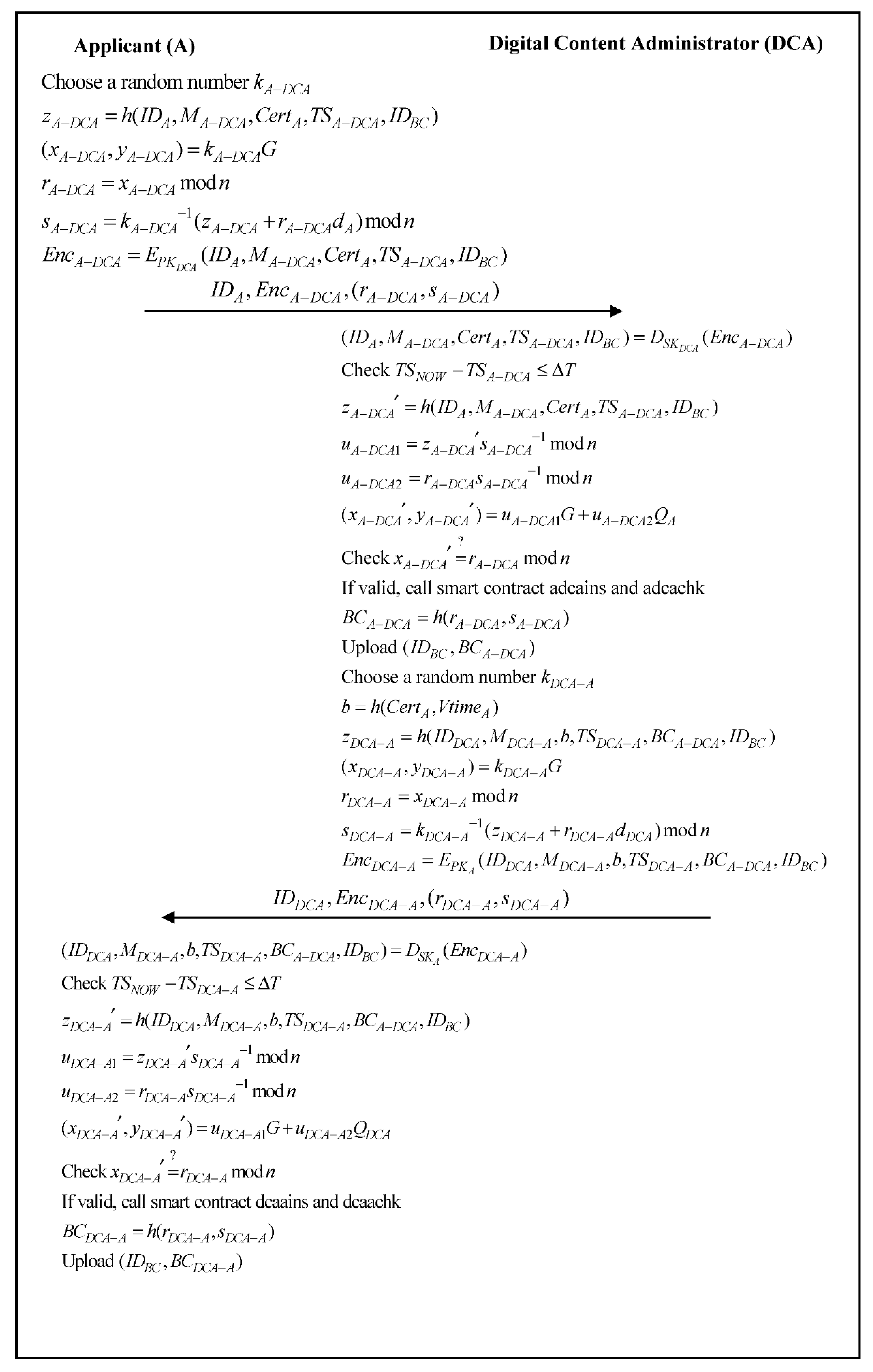 Sustainability 13 02046 g004