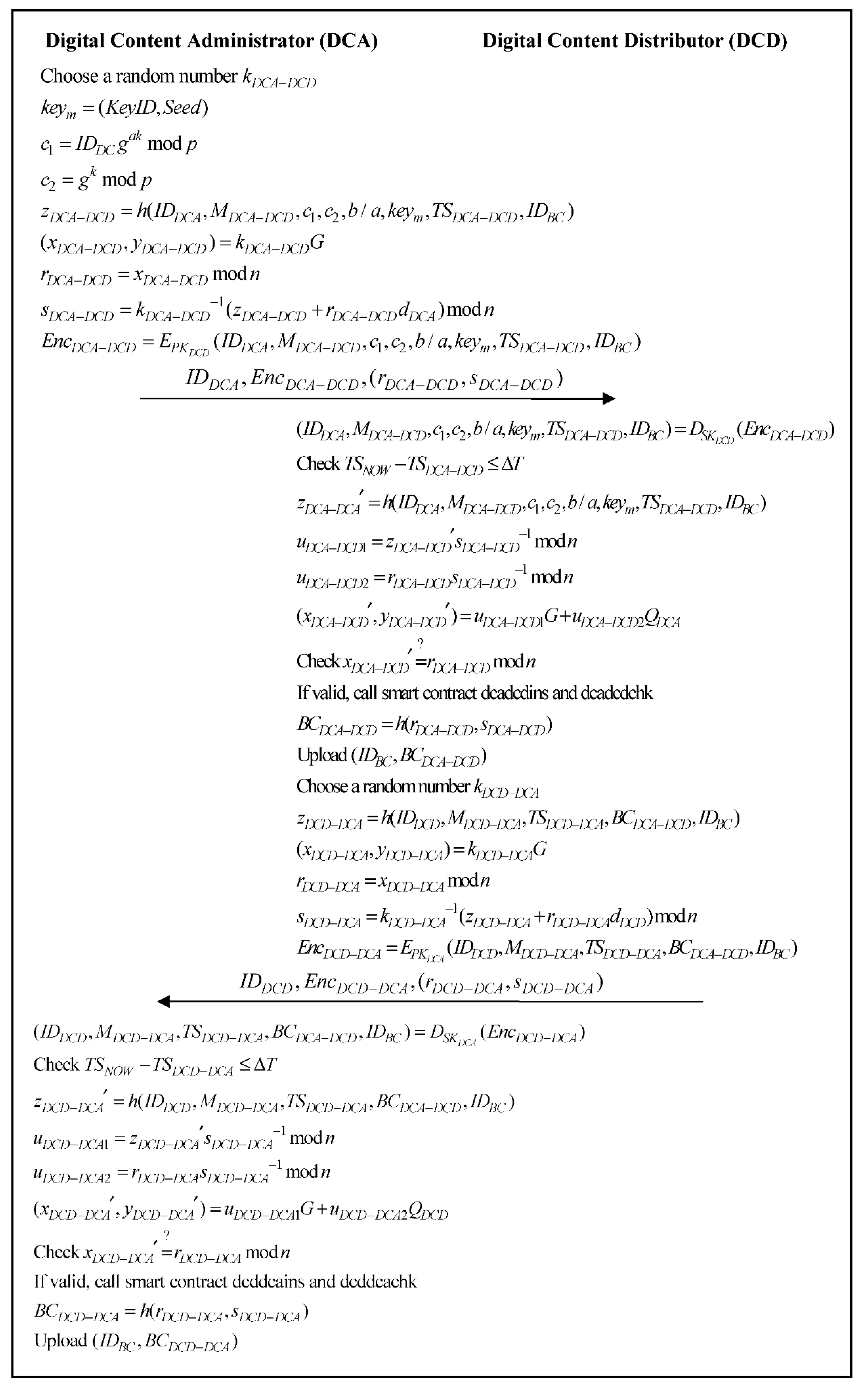 Sustainability 13 02046 g005