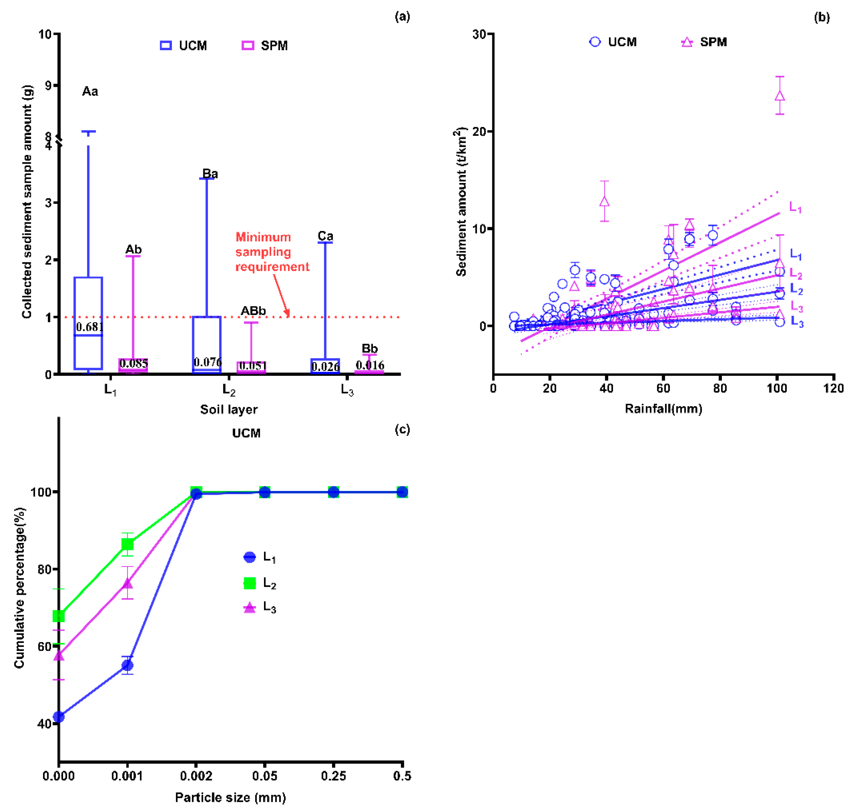 Sustainability 13 02050 g003