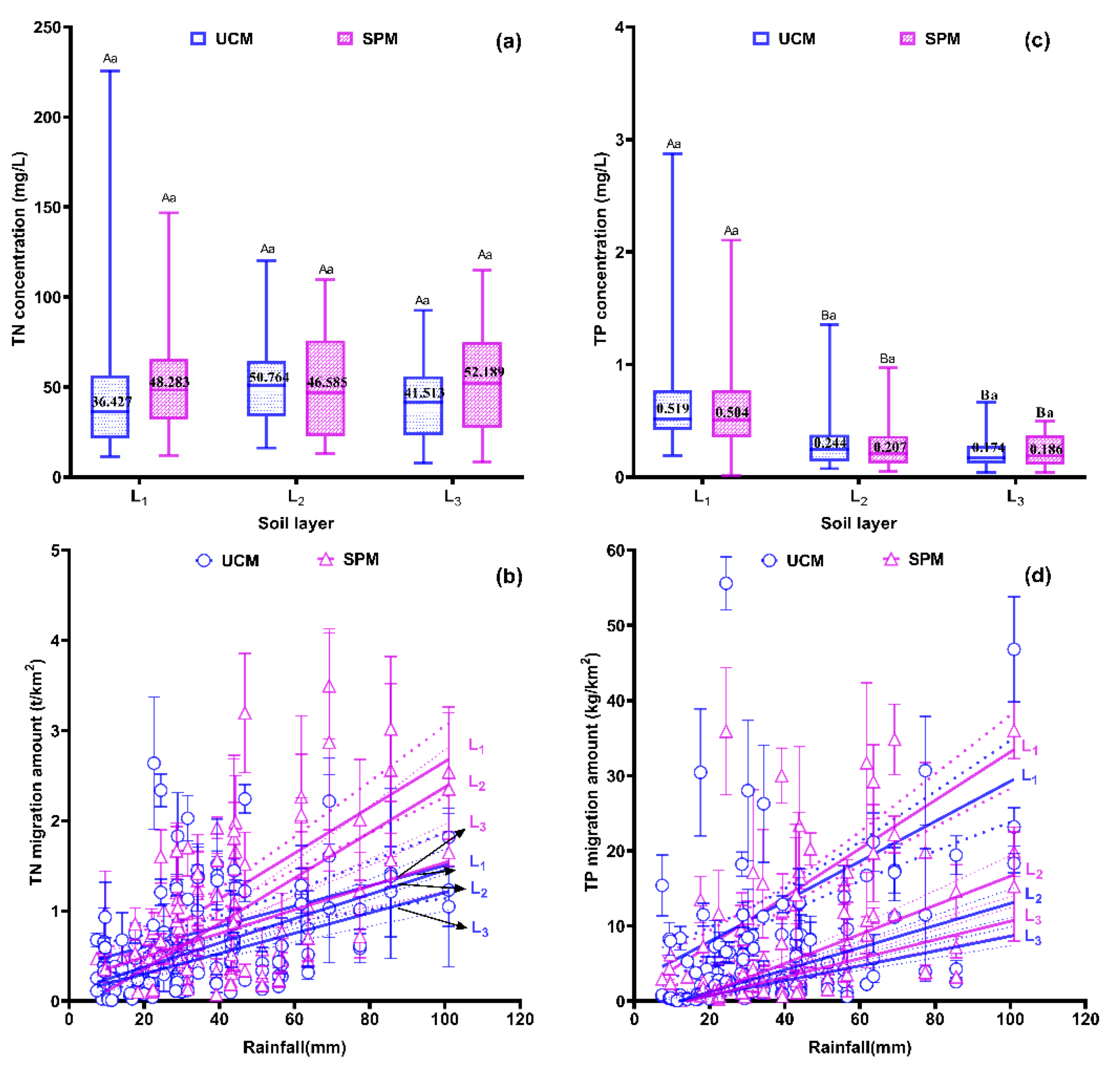Sustainability 13 02050 g004