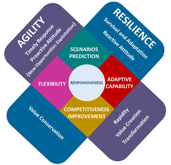 Unpacking Relationship Resilience 