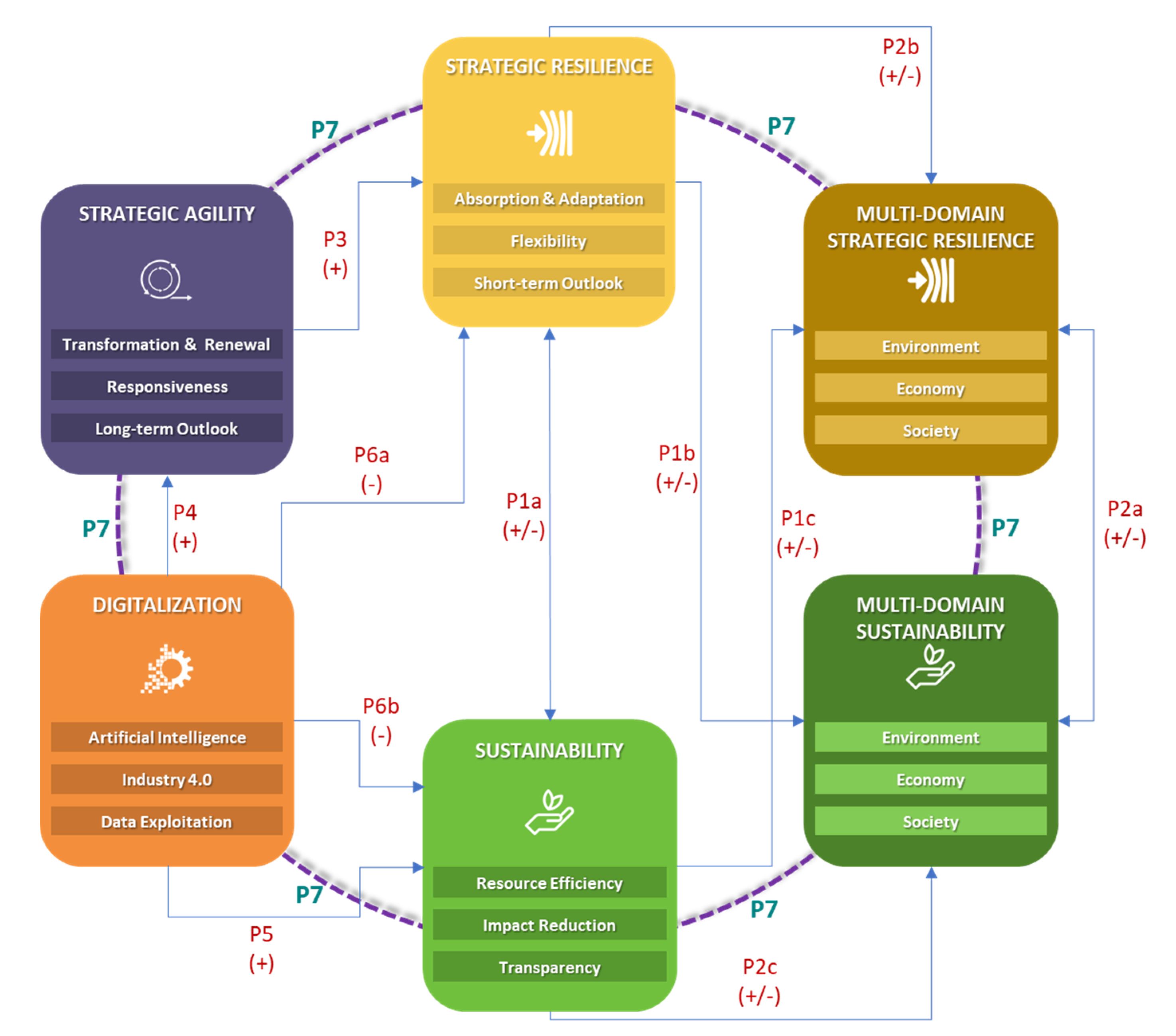 Sustainability 13 02052 g002 Sustainability 13 02052 g002