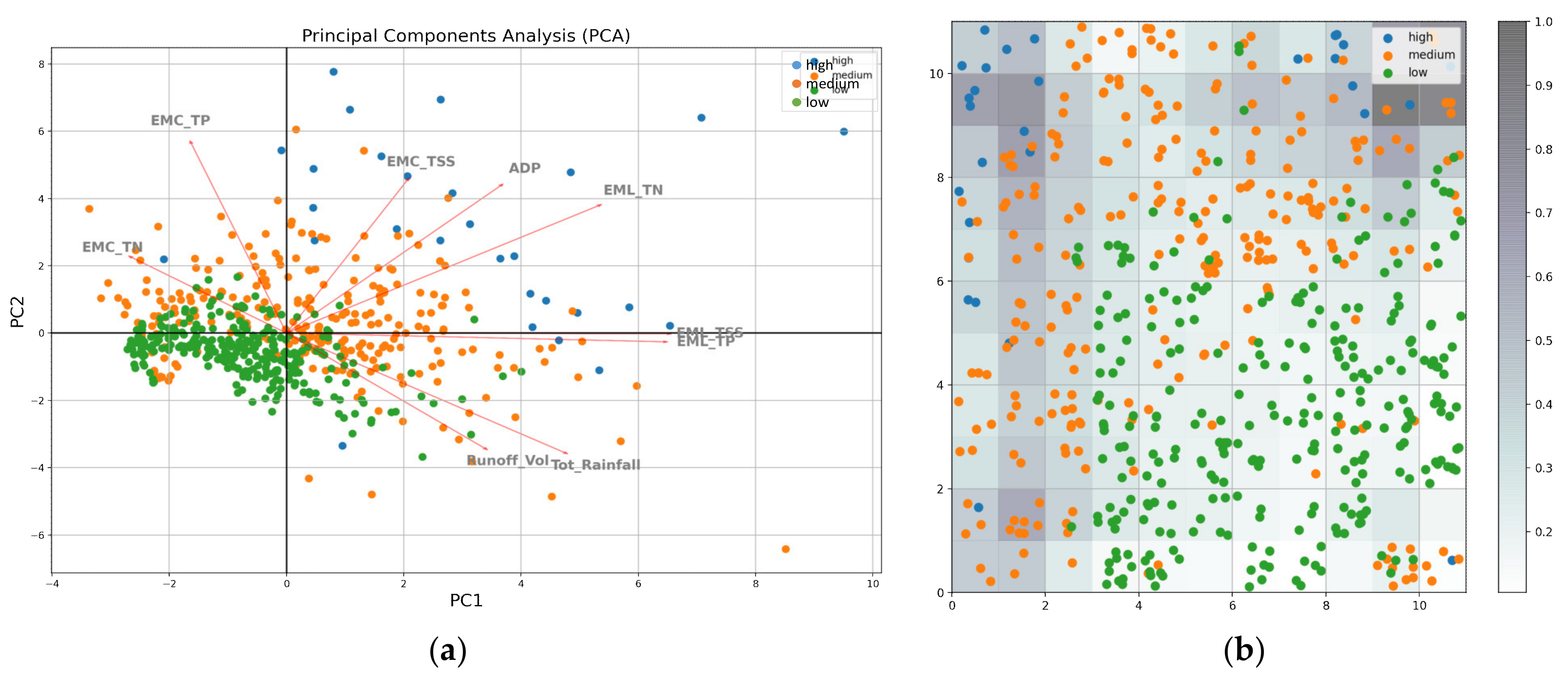 Sustainability | Free Full-Text | A Comparison of Linear and Non-Linear  Machine Learning Techniques (PCA and SOM) for Characterizing Urban Nutrient  Runoff