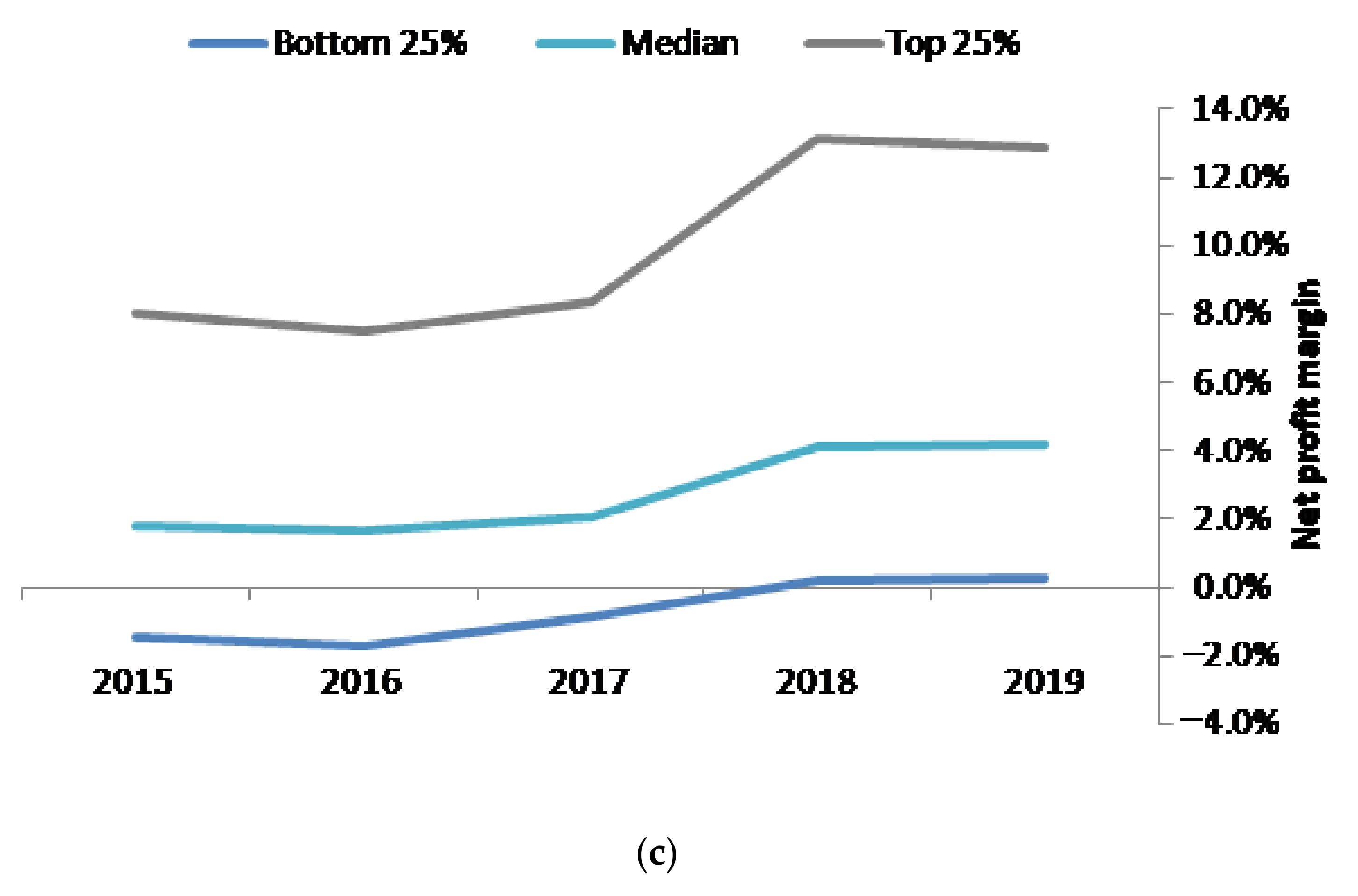 Sustainability 13 02057 g001b 550