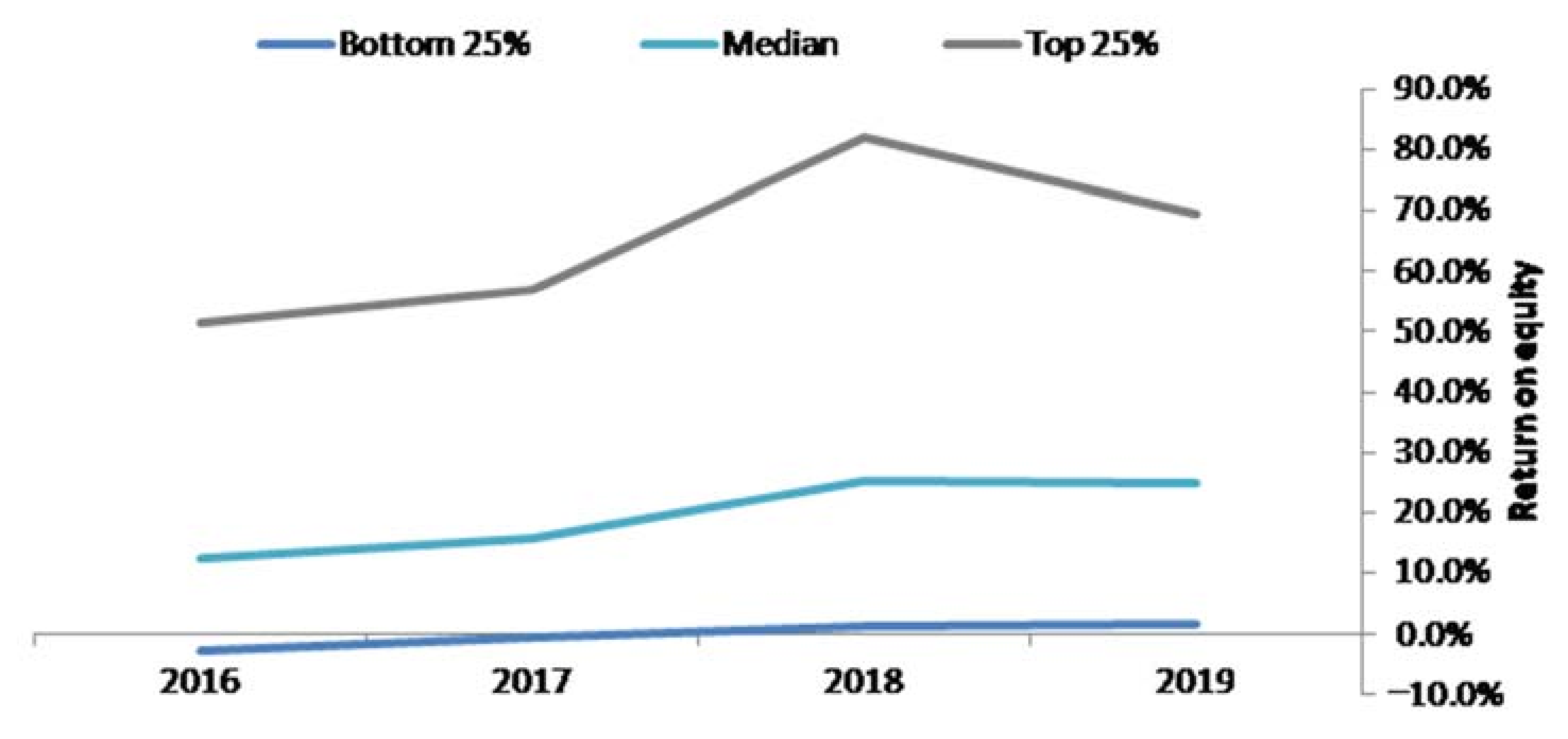 Sustainability 13 02057 g003 550